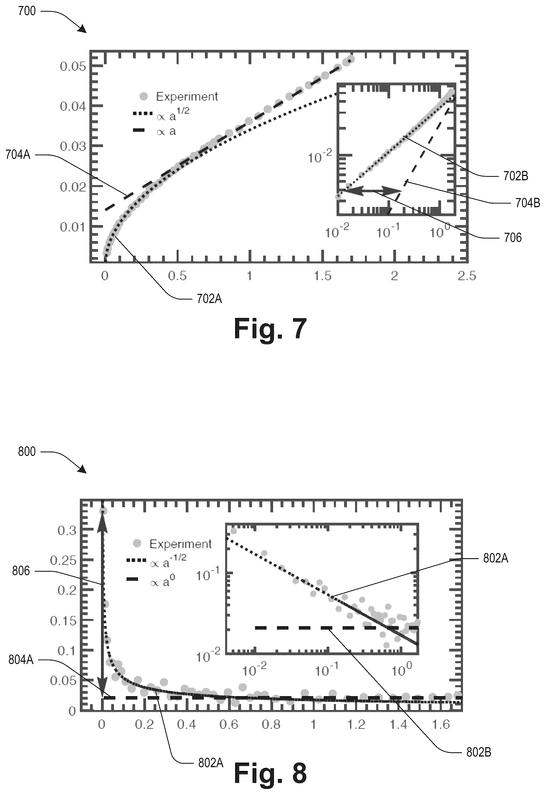 Patent US12104967 Figure 6 – Electromechanical force sensor based on extrema degeneracy point with nonlinear response