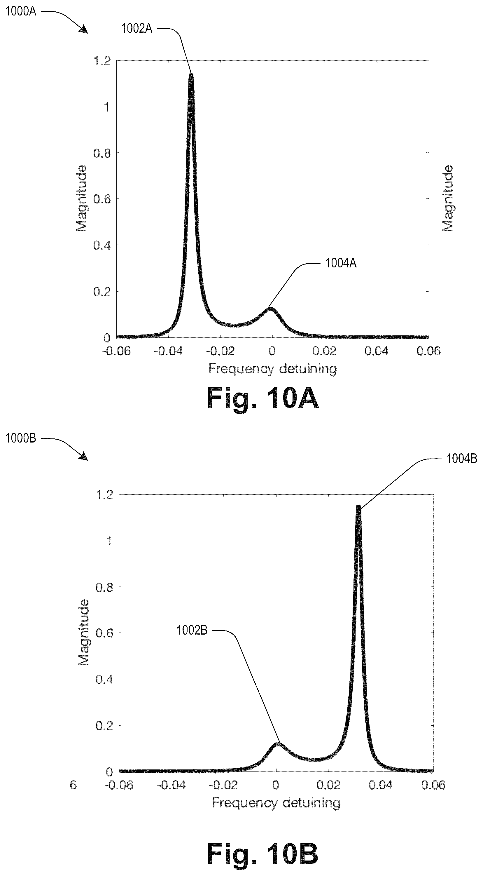 Patent US12104967 Figure 8 – Electromechanical force sensor based on extrema degeneracy point with nonlinear response