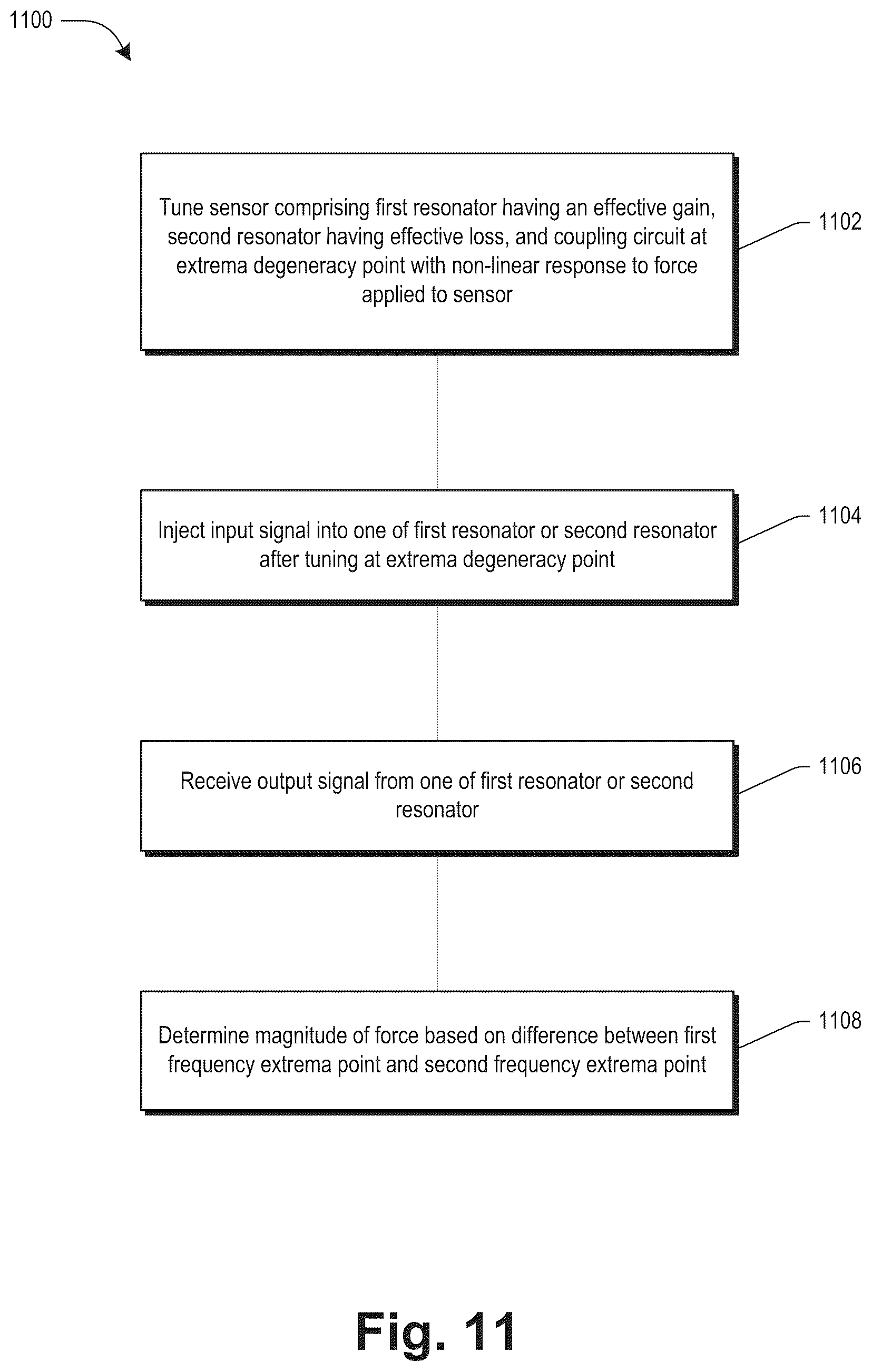 Patent US12104967 Figure 9 – Electromechanical force sensor based on extrema degeneracy point with nonlinear response