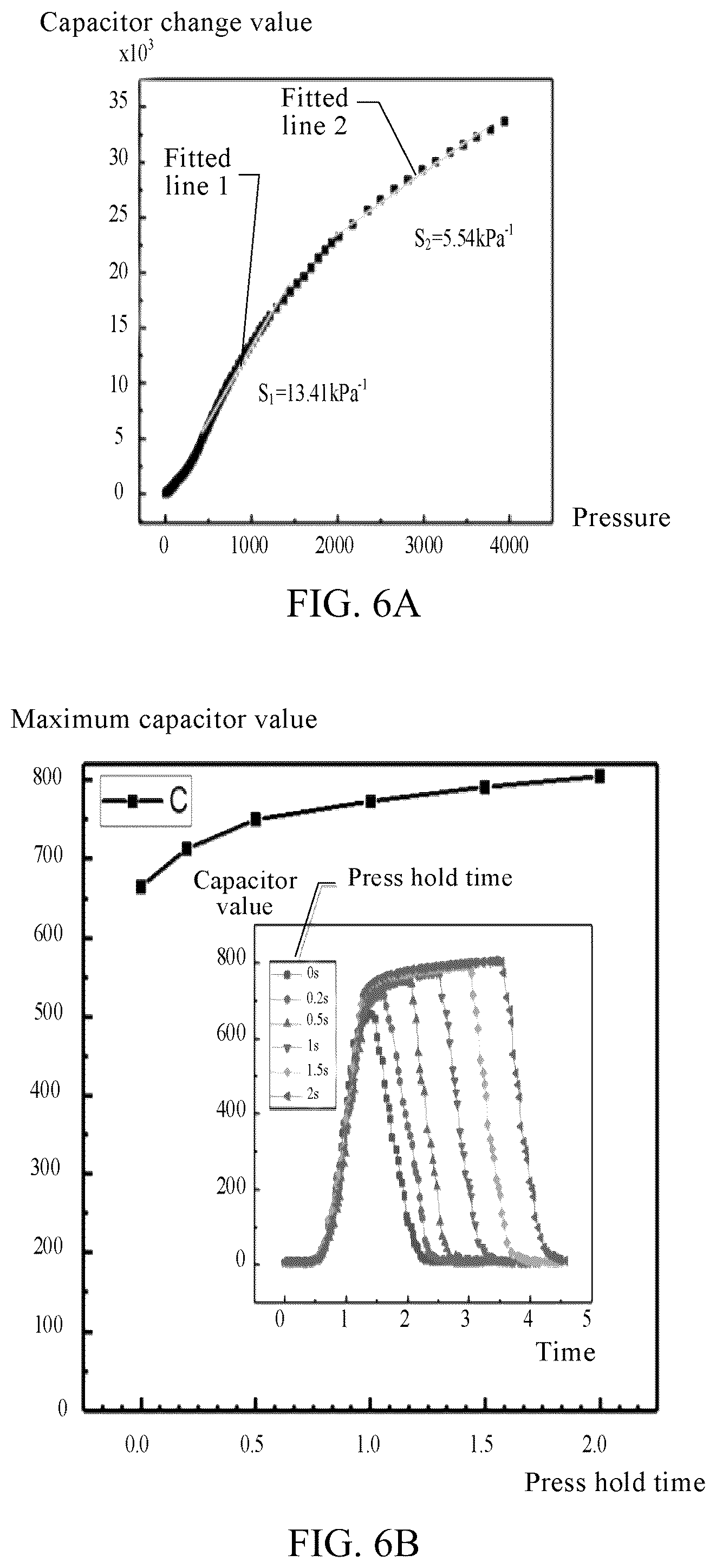 Patent US12104968 Figure 7 – Flexible capacitor array and preparation method therefor, capacitor array detection system, and robot