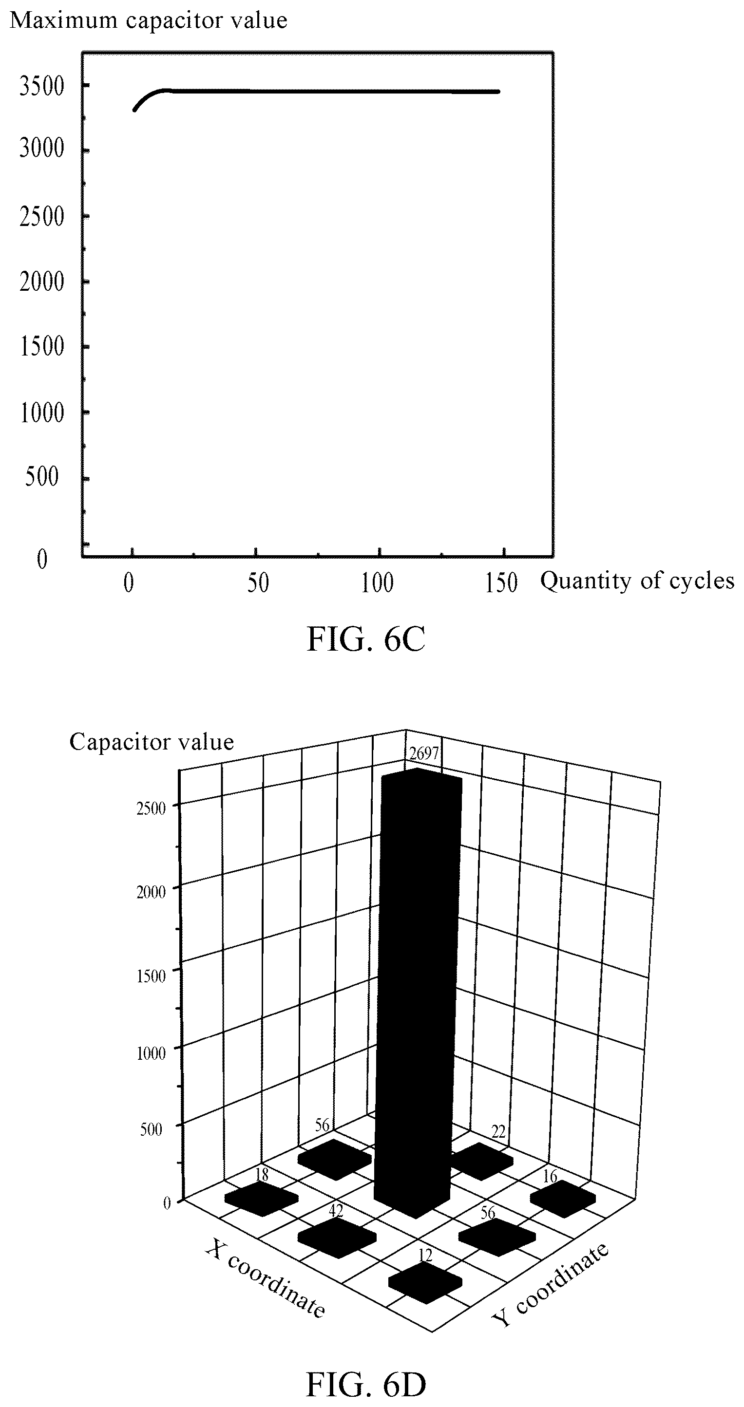 Patent US12104968 Figure 8 – Flexible capacitor array and preparation method therefor, capacitor array detection system, and robot