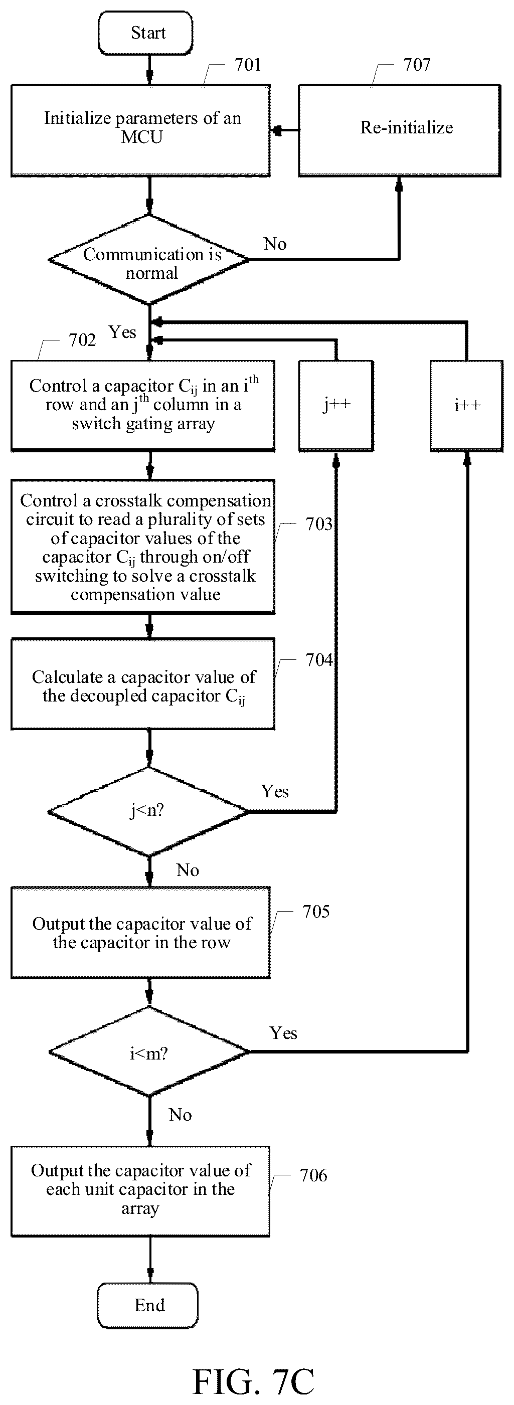 Patent US12104968 Figure 10 – Flexible capacitor array and preparation method therefor, capacitor array detection system, and robot