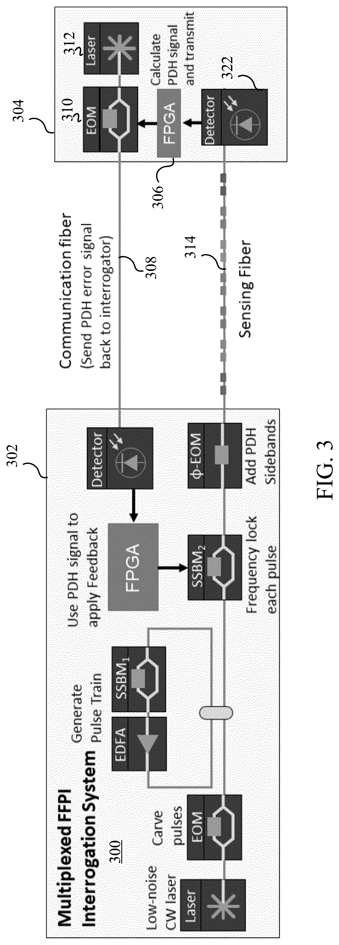 Patent US12104972 Figure 3 – Multiplexed long-range fiber optic sensing