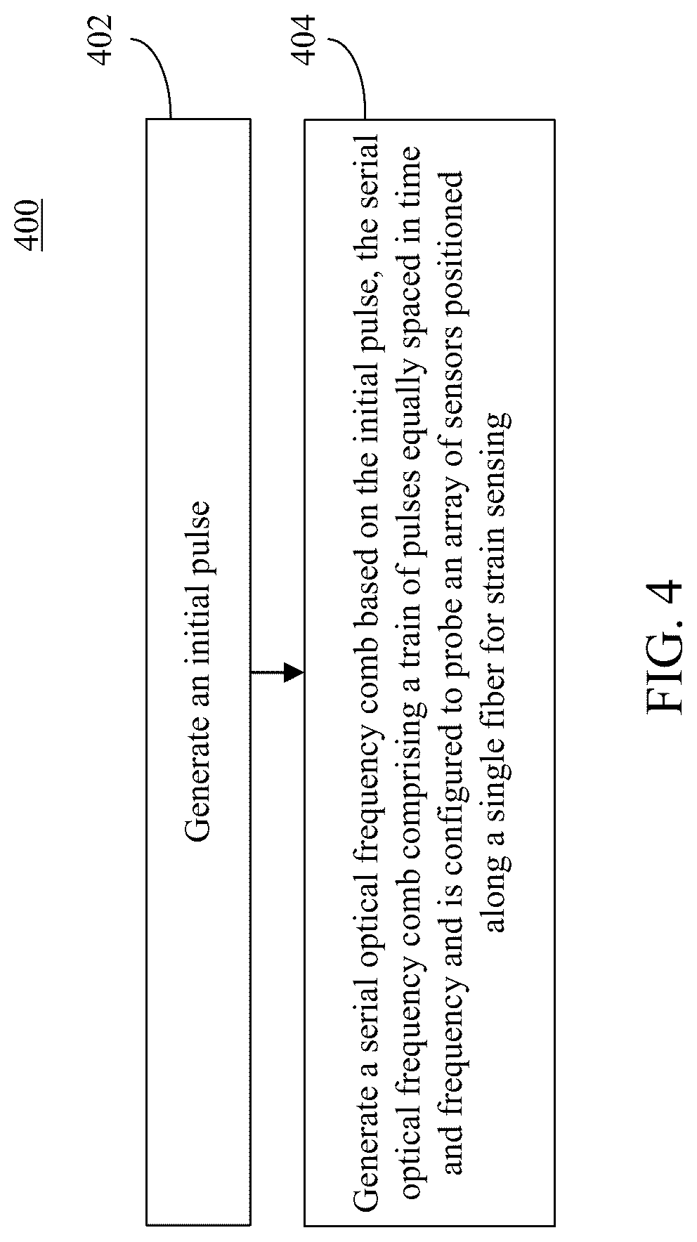 Patent US12104972 Figure 4 – Multiplexed long-range fiber optic sensing