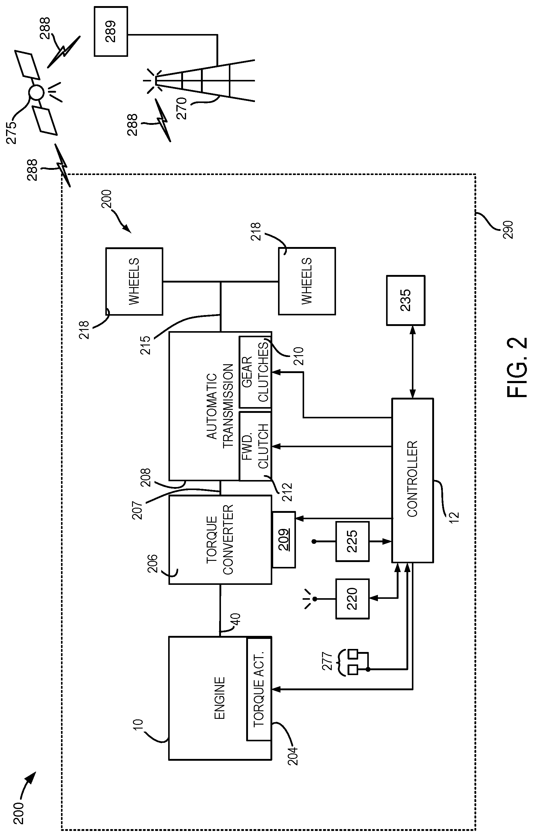 Patent US12104976 Figure 2 – Methods and systems for diagnosing transmission warm-up valve