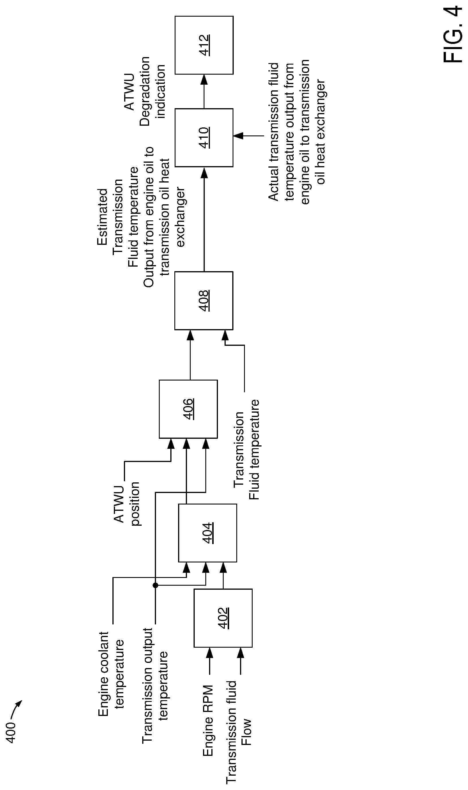Patent US12104976 Figure 4 – Methods and systems for diagnosing transmission warm-up valve