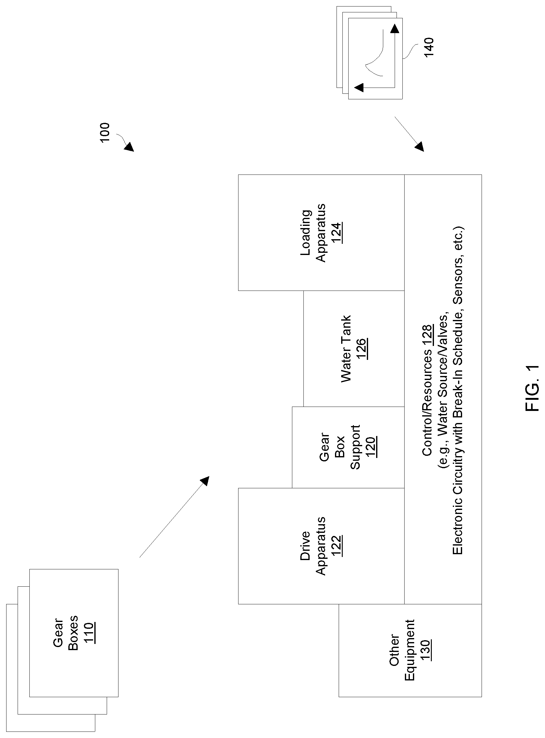 Patent US12104978 Figure 1 – Utilizing a gear box break-in assembly
