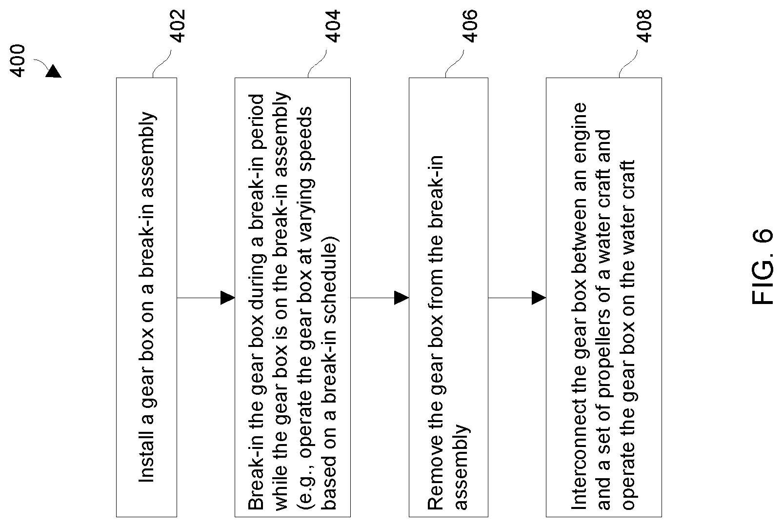 Patent US12104978 Figure 6 – Utilizing a gear box break-in assembly