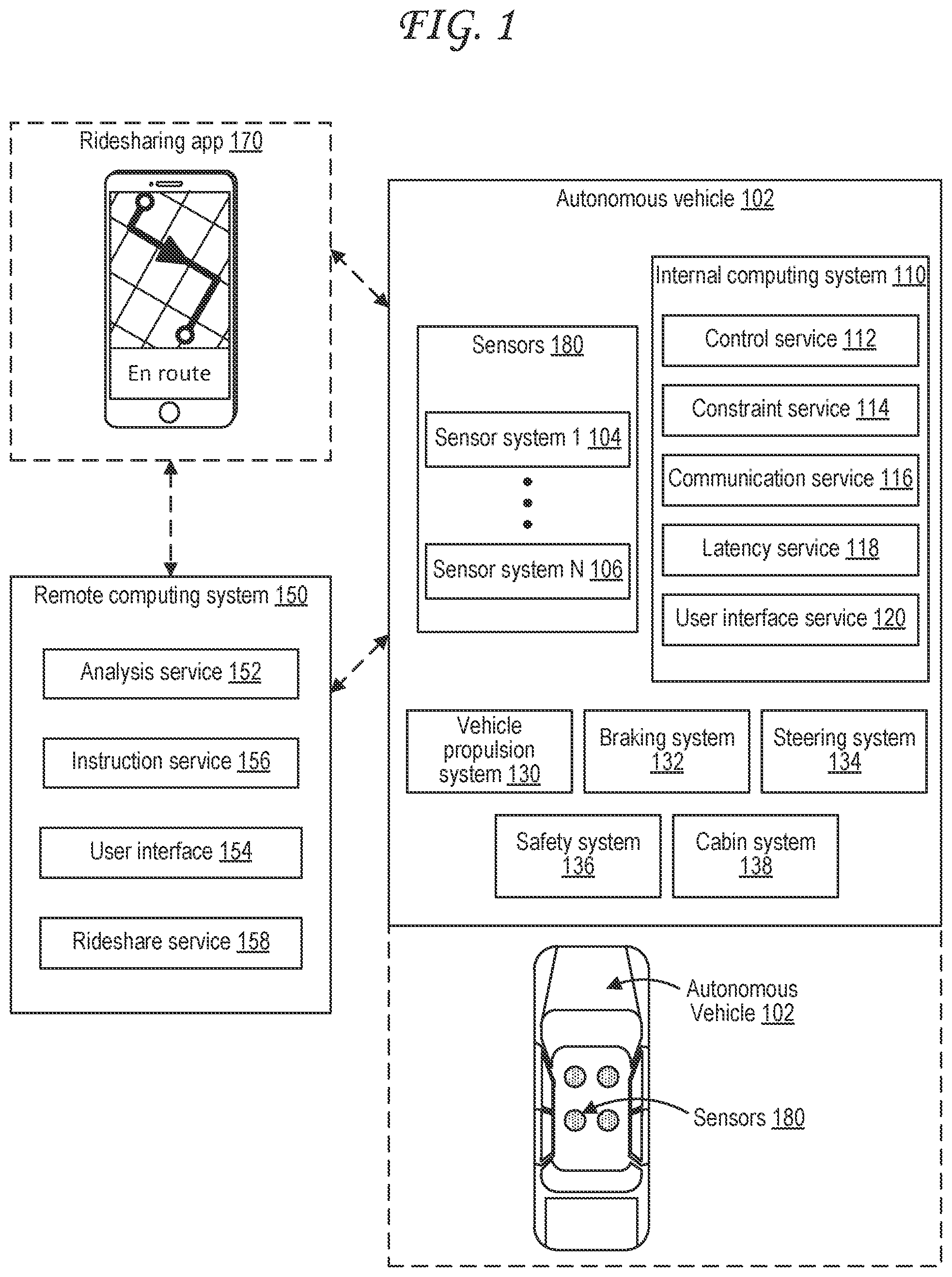 Patent US12104980 Figure 1 – Controlled testing environment for autonomous vehicle in simulated event