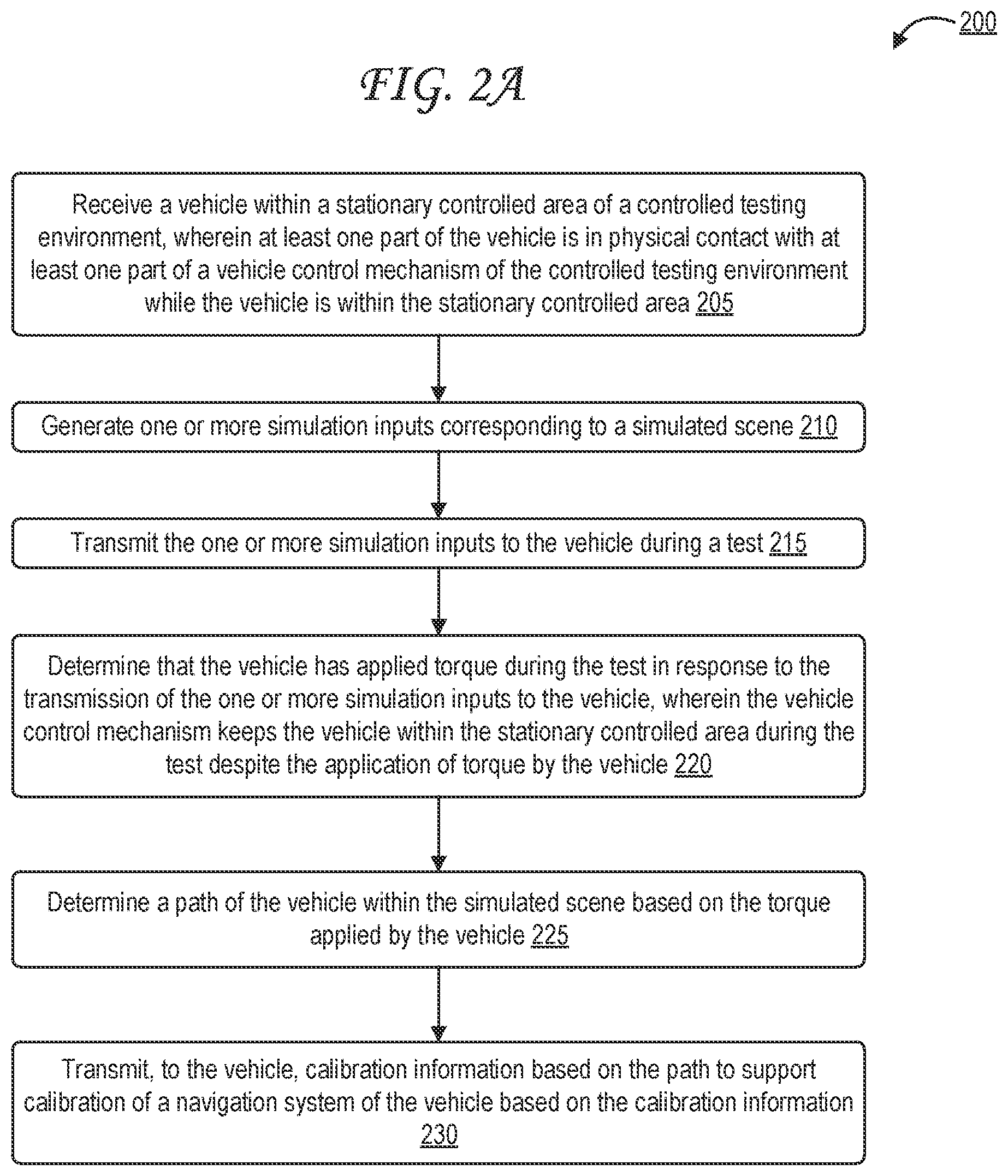 Patent US12104980 Figure 2 – Controlled testing environment for autonomous vehicle in simulated event