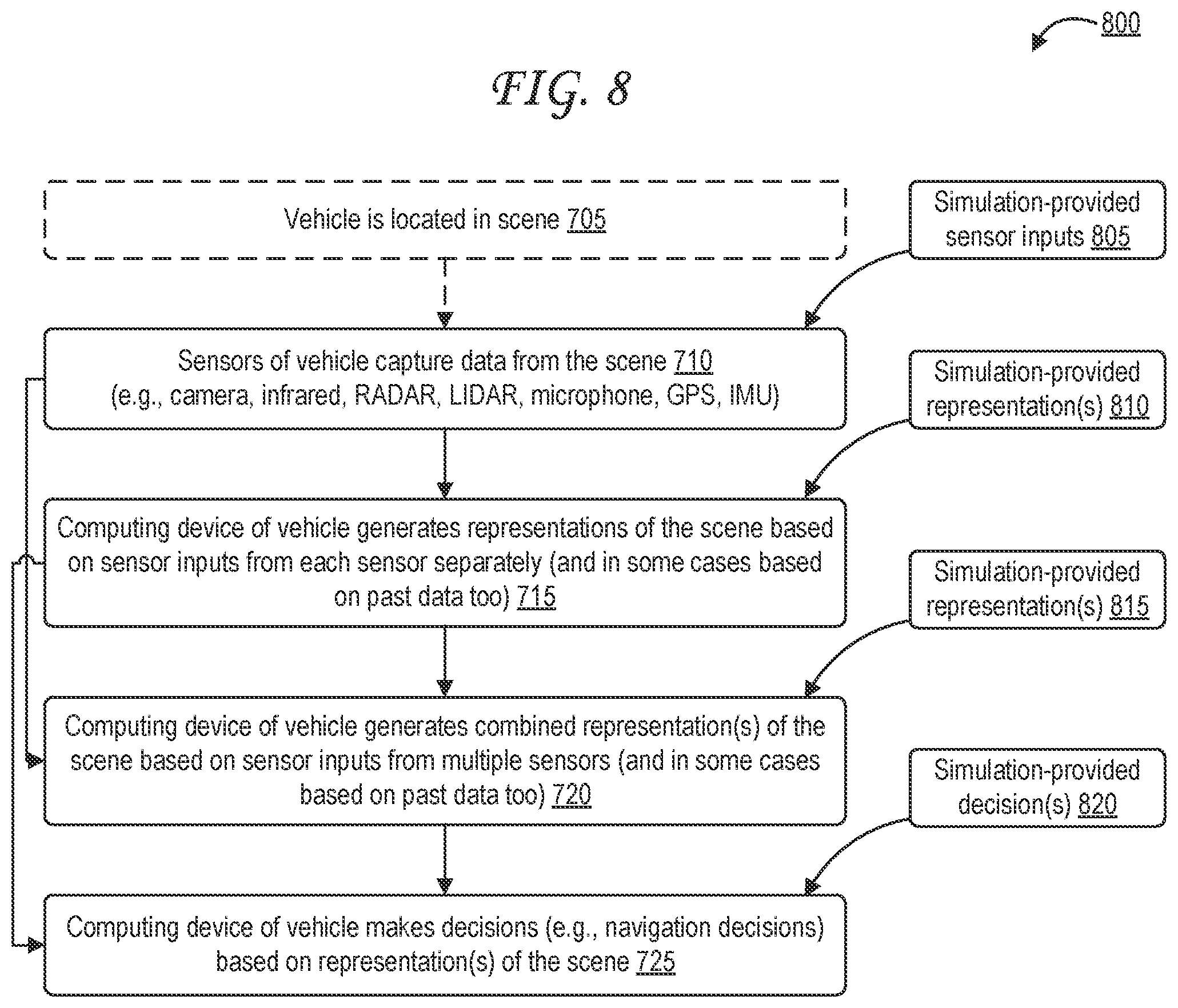 Patent US12104980 Figure 9 – Controlled testing environment for autonomous vehicle in simulated event