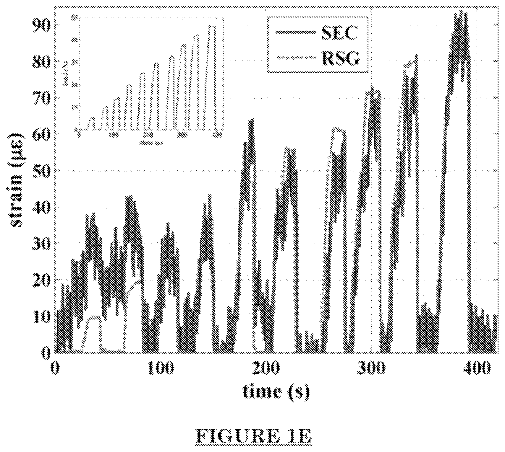 Patent US12104981 Figure 5 – Sensing in tires for rolling resistance
