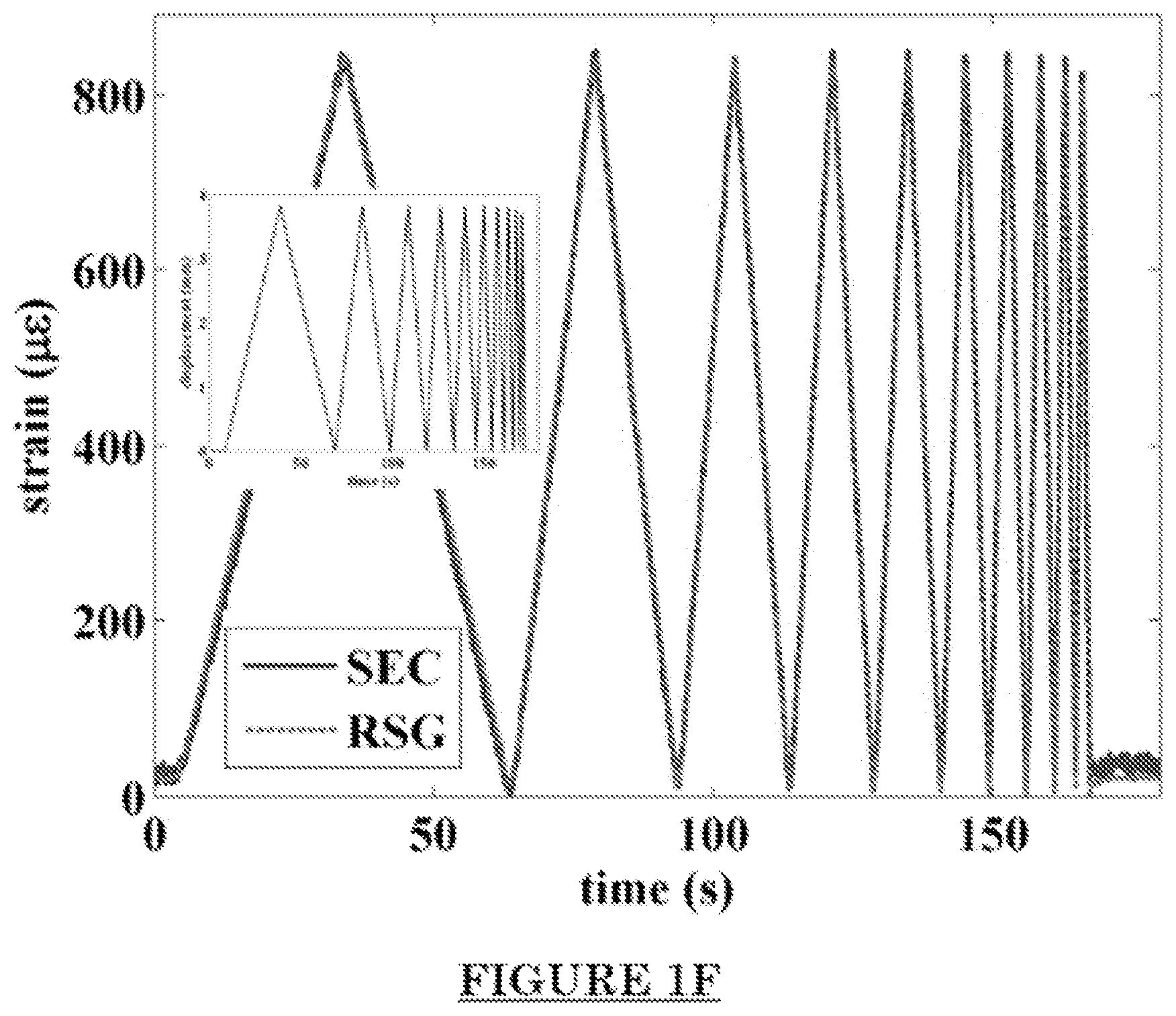Patent US12104981 Figure 6 – Sensing in tires for rolling resistance