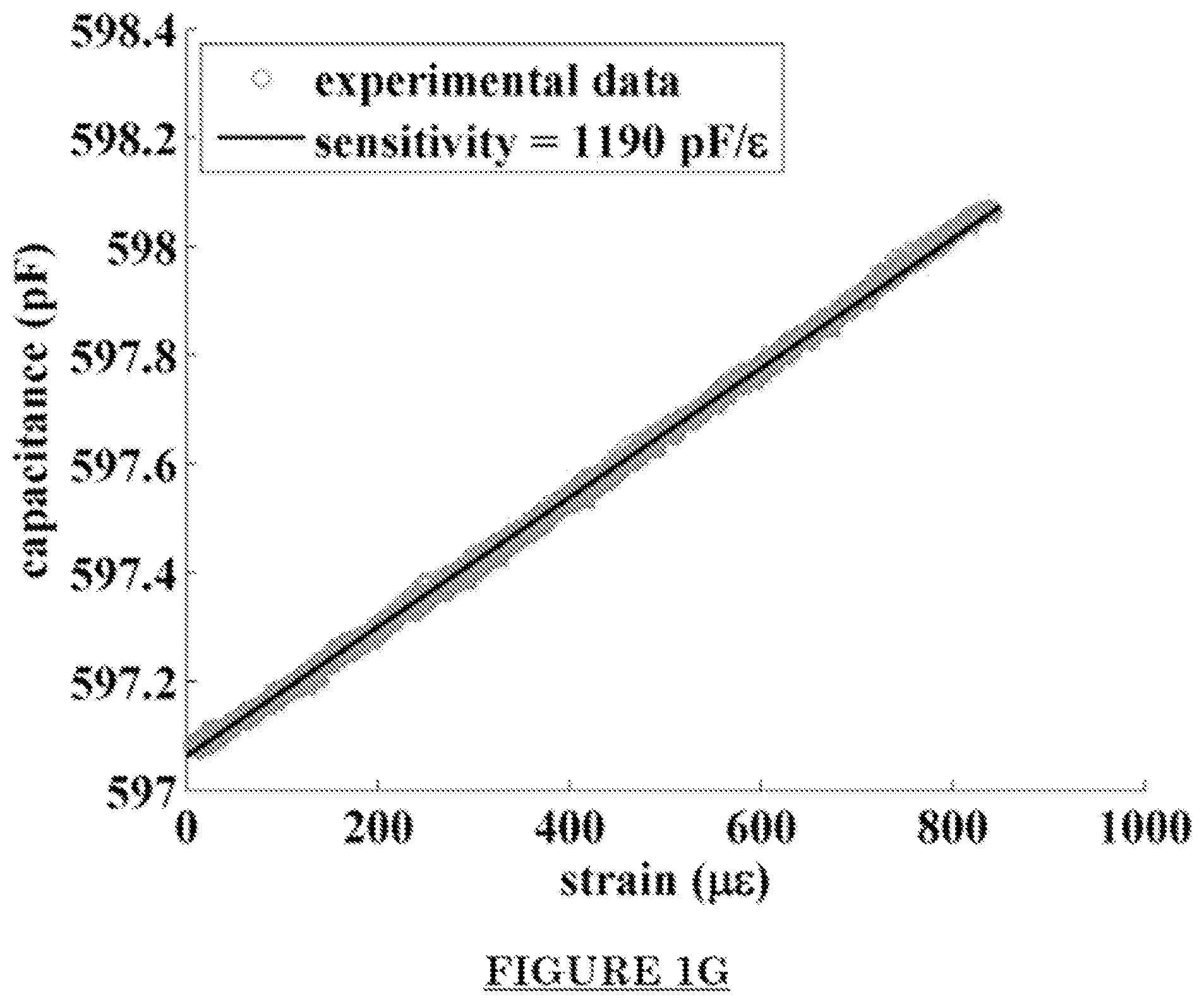 Patent US12104981 Figure 7 – Sensing in tires for rolling resistance