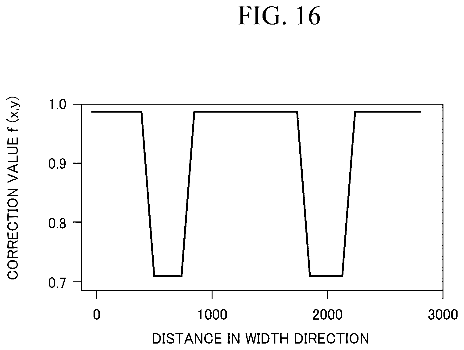 Patent US12104986 Figure 12 – Structure evaluation system, structure evaluation apparatus, and structure evaluation method