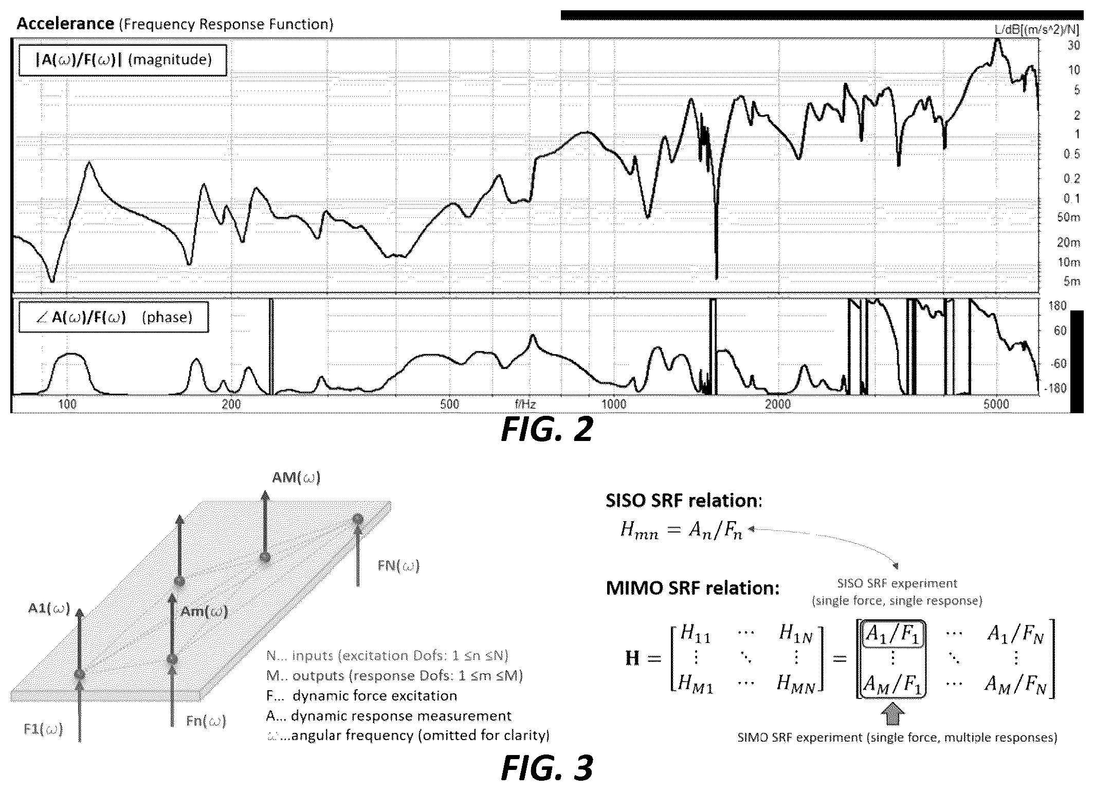 Patent US12104987 Figure 3 – Analyzing quality of sensed force-response data during testing and mitigation poor quality output