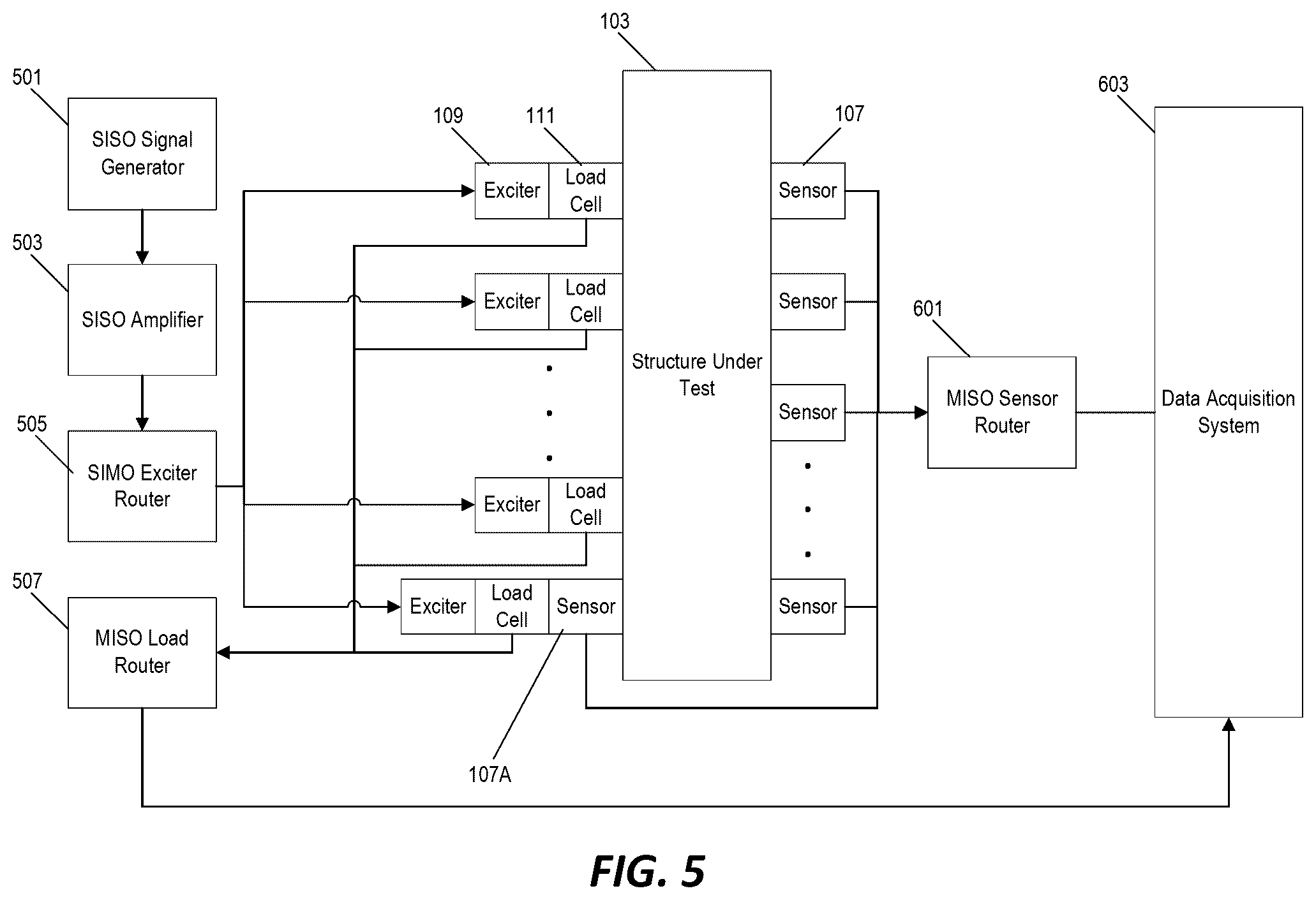 Patent US12104987 Figure 5 – Analyzing quality of sensed force-response data during testing and mitigation poor quality output