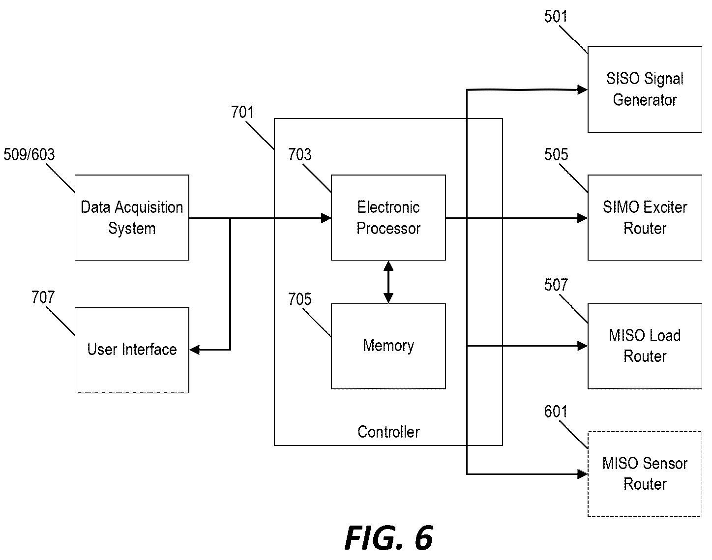 Patent US12104987 Figure 6 – Analyzing quality of sensed force-response data during testing and mitigation poor quality output
