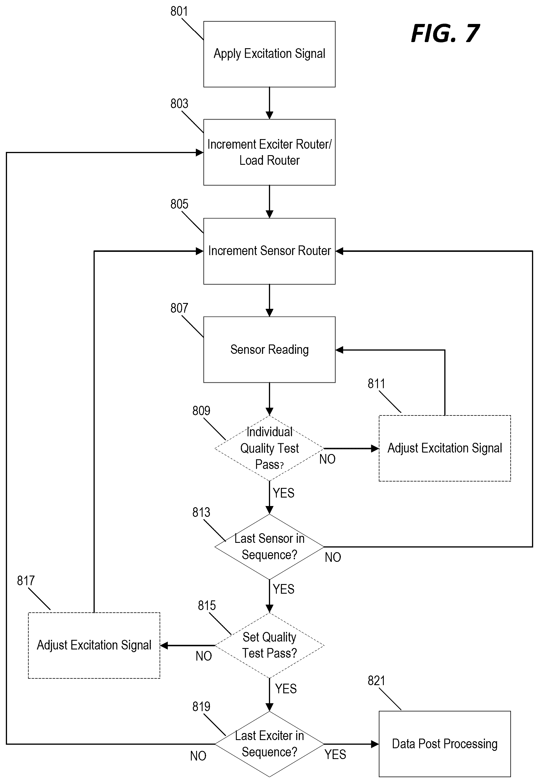Patent US12104987 Figure 7 – Analyzing quality of sensed force-response data during testing and mitigation poor quality output