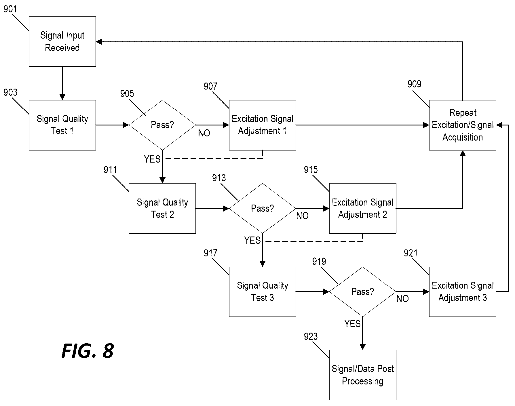 Patent US12104987 Figure 8 – Analyzing quality of sensed force-response data during testing and mitigation poor quality output