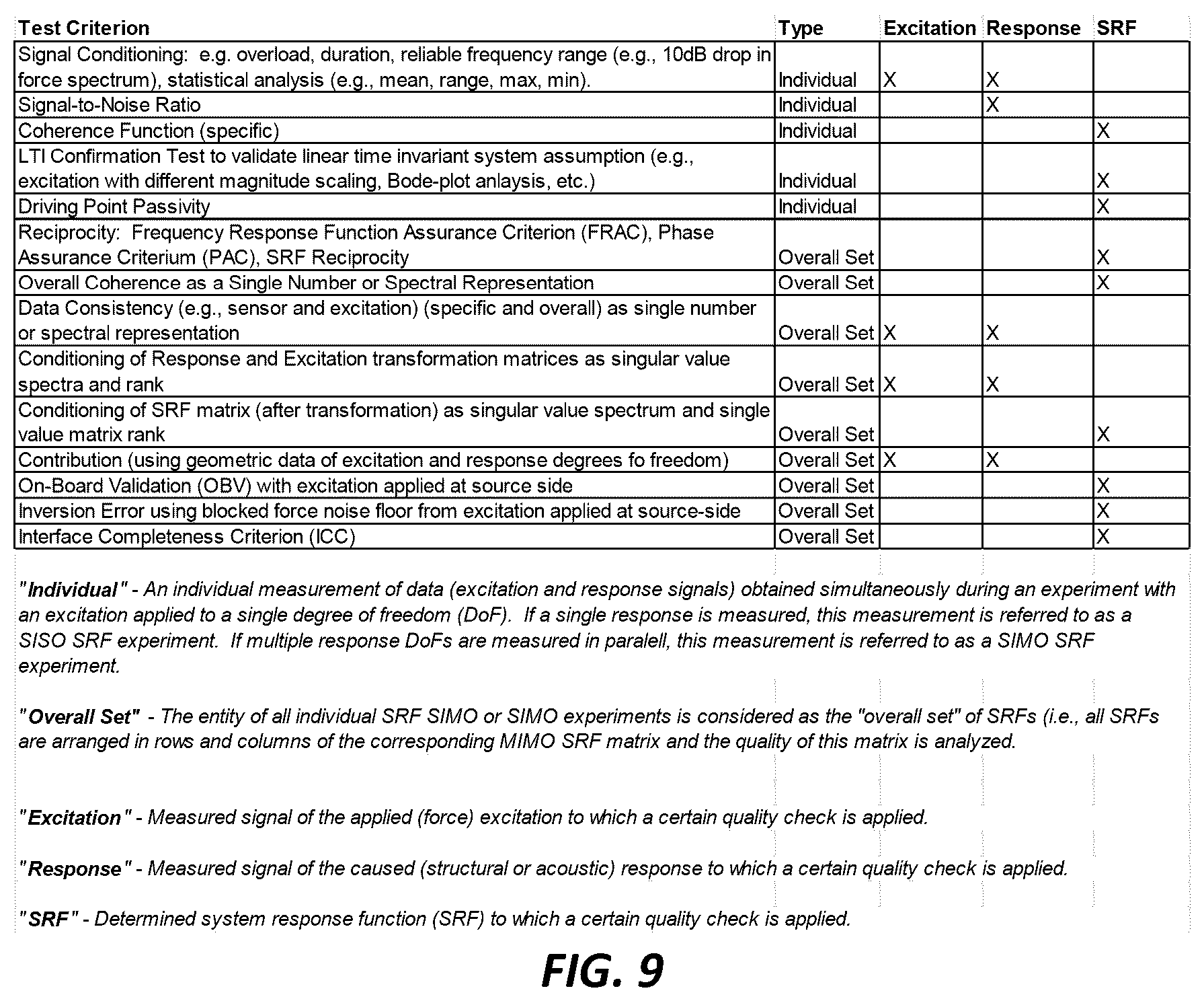 Patent US12104987 Figure 9 – Analyzing quality of sensed force-response data during testing and mitigation poor quality output