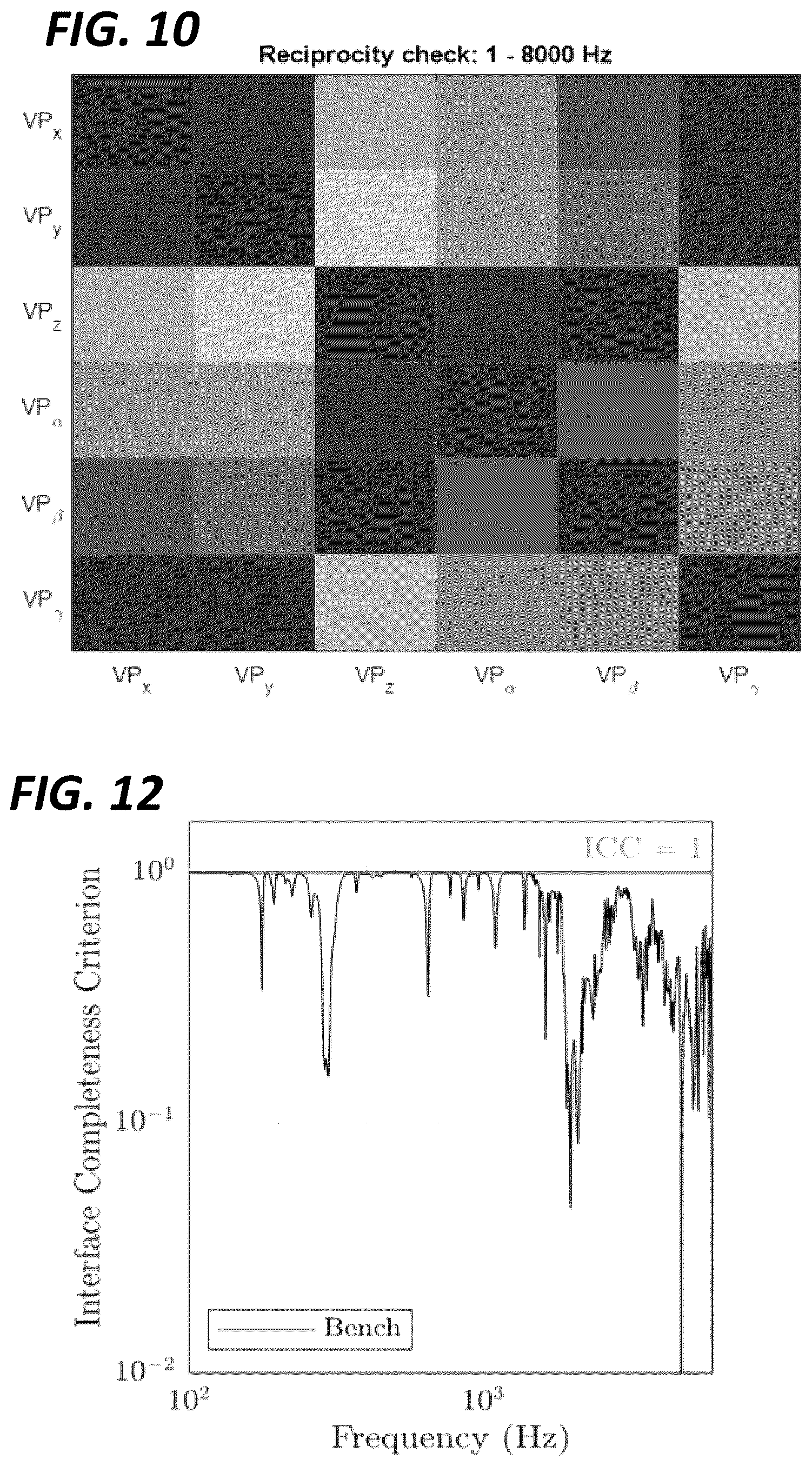 Patent US12104987 Figure 10 – Analyzing quality of sensed force-response data during testing and mitigation poor quality output