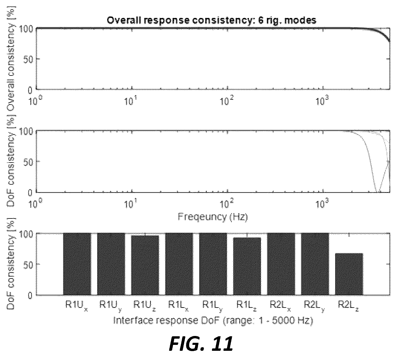 Patent US12104987 Figure 11 – Analyzing quality of sensed force-response data during testing and mitigation poor quality output