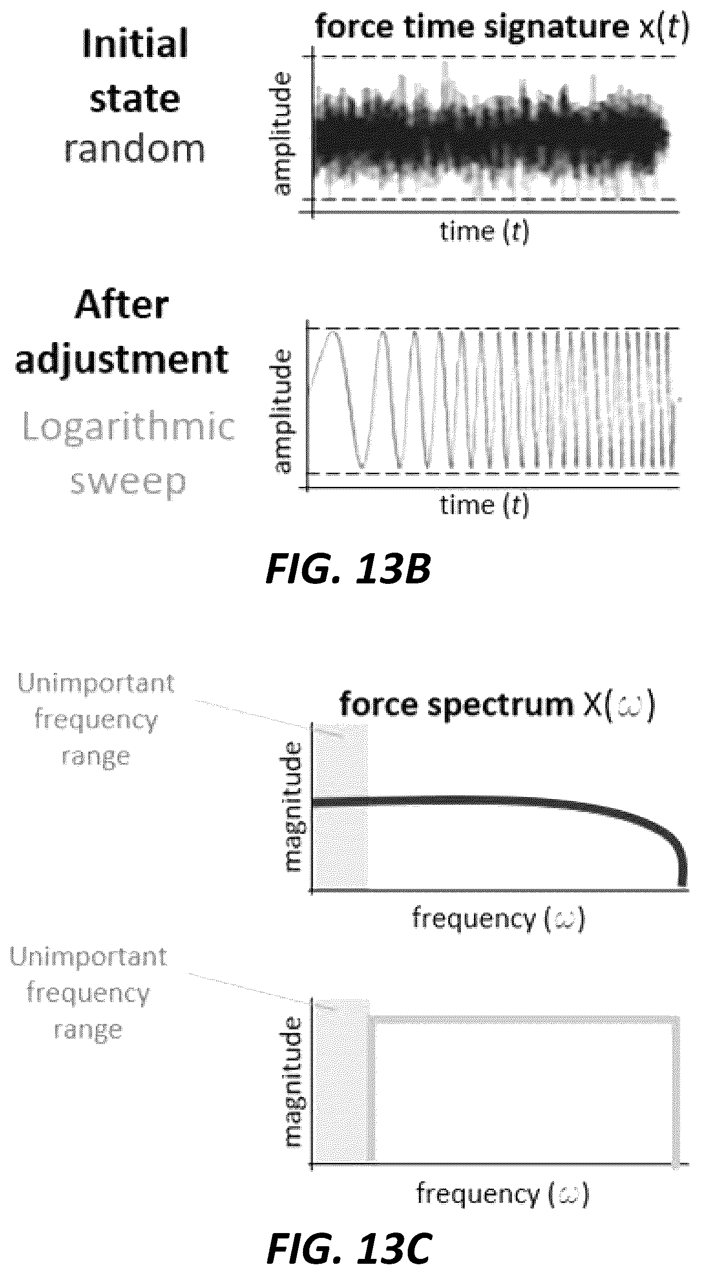 Patent US12104987 Figure 13 – Analyzing quality of sensed force-response data during testing and mitigation poor quality output