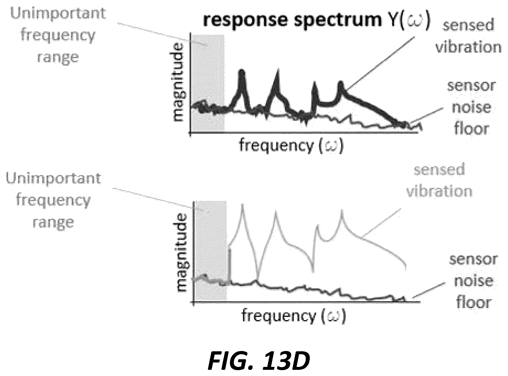 Patent US12104987 Figure 14 – Analyzing quality of sensed force-response data during testing and mitigation poor quality output