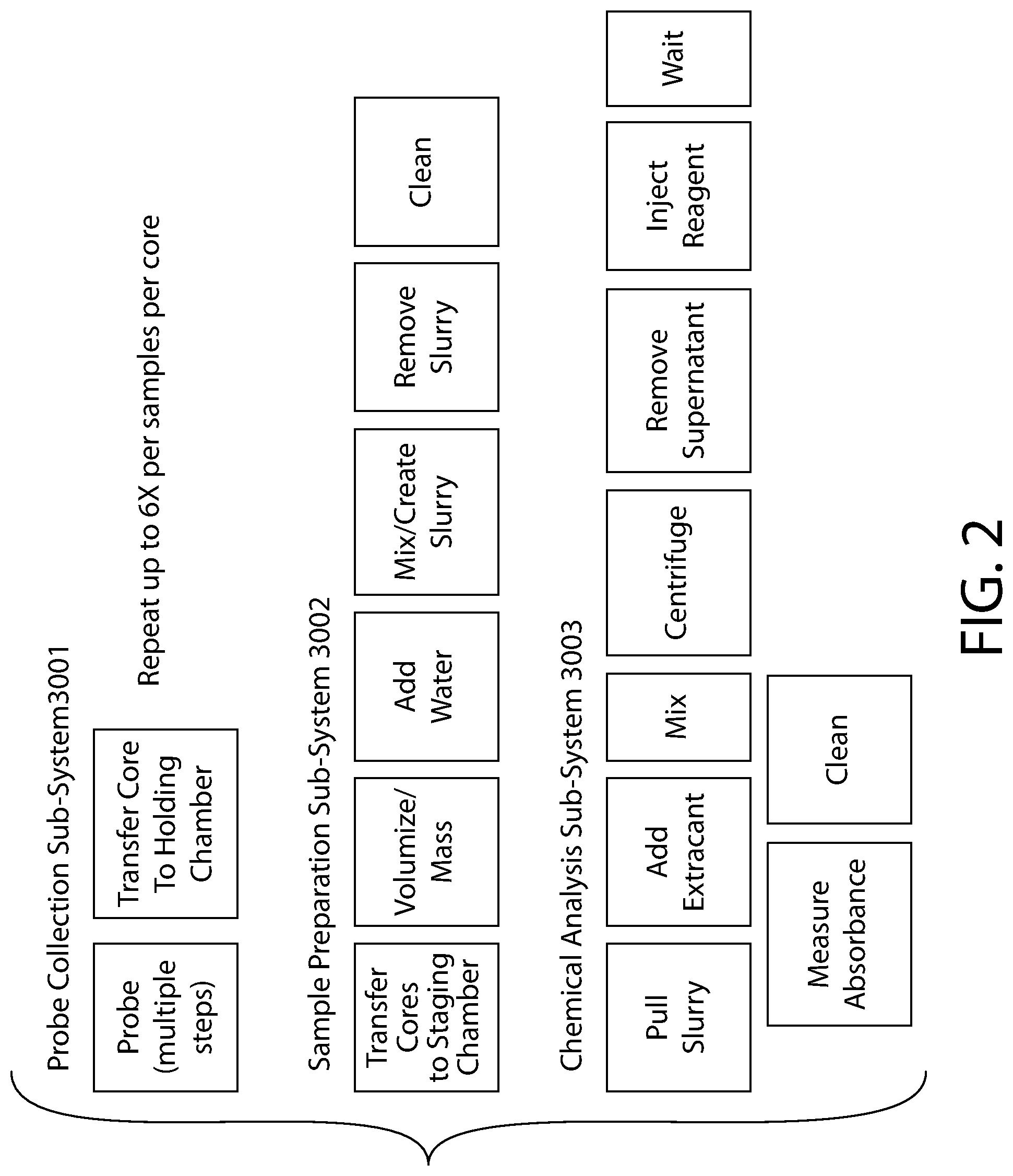 Patent US12104988 Figure 2 – Agricultural sampling system and related methods