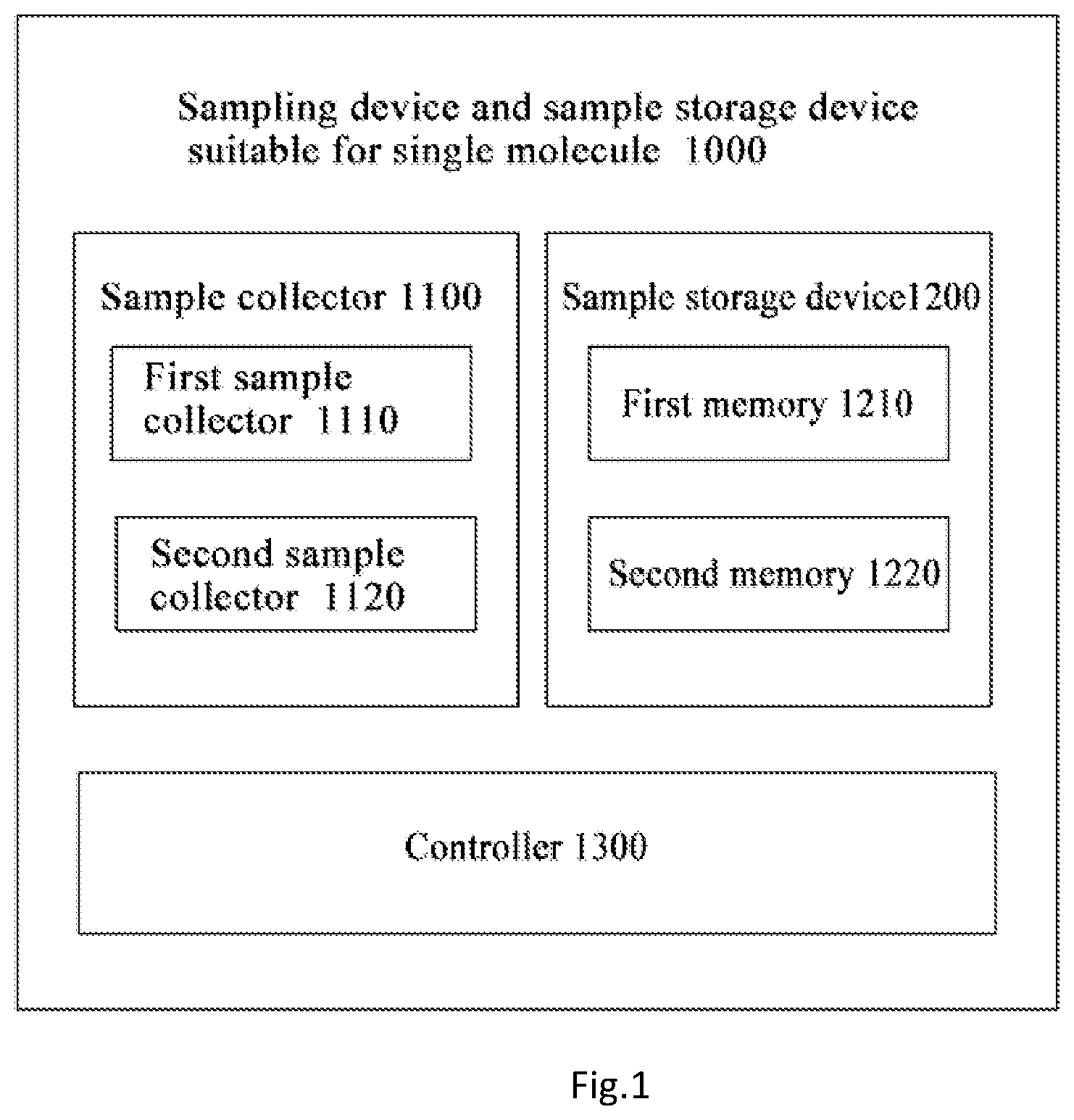 Patent US12104989 Figure 1 – Sampling device and sample storage device suitable for single molecule