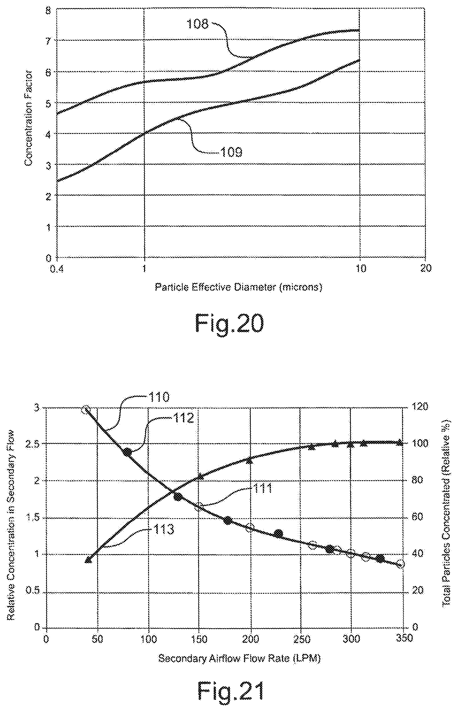 Patent US12104991 Figure 15 – Particle concentrator