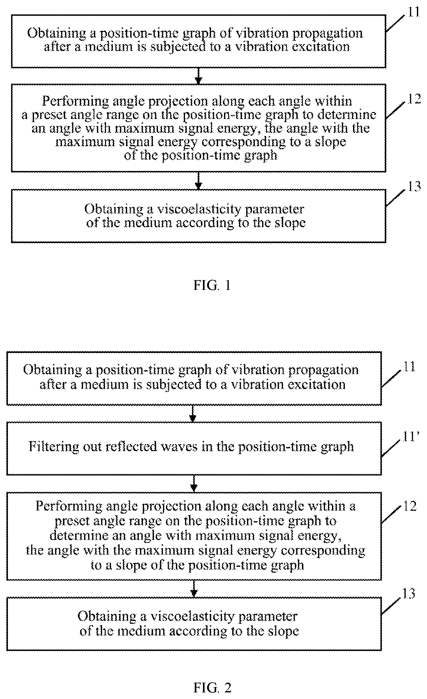 Patent US12104999 Figure 1 – Method and device for quantifying viscoelasticity of a medium