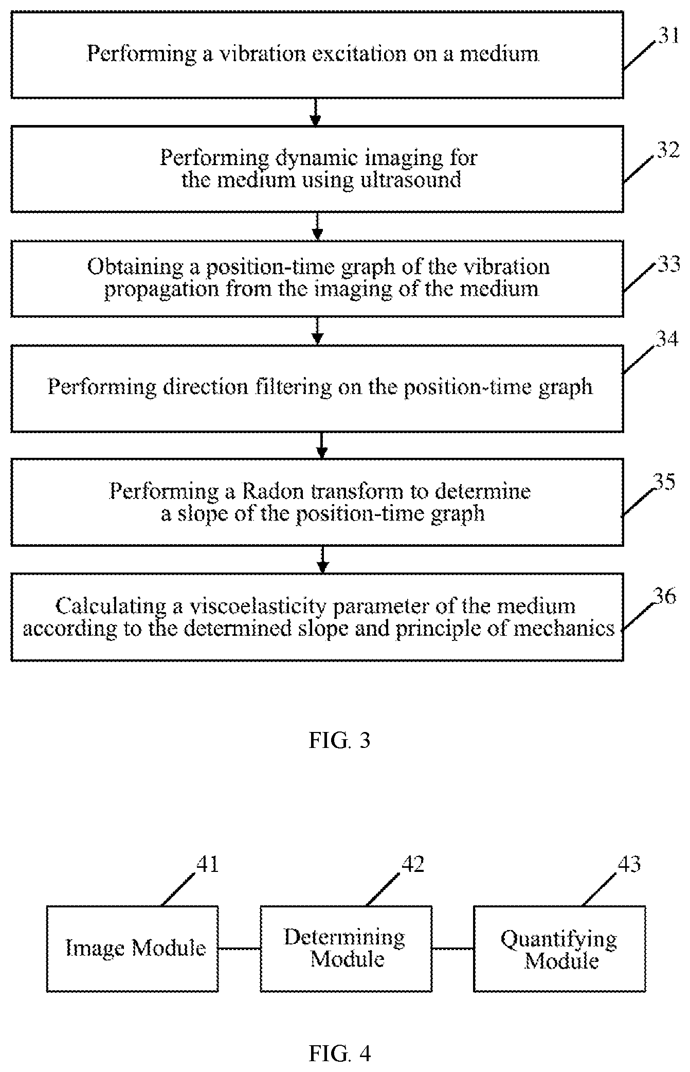 Patent US12104999 Figure 2 – Method and device for quantifying viscoelasticity of a medium