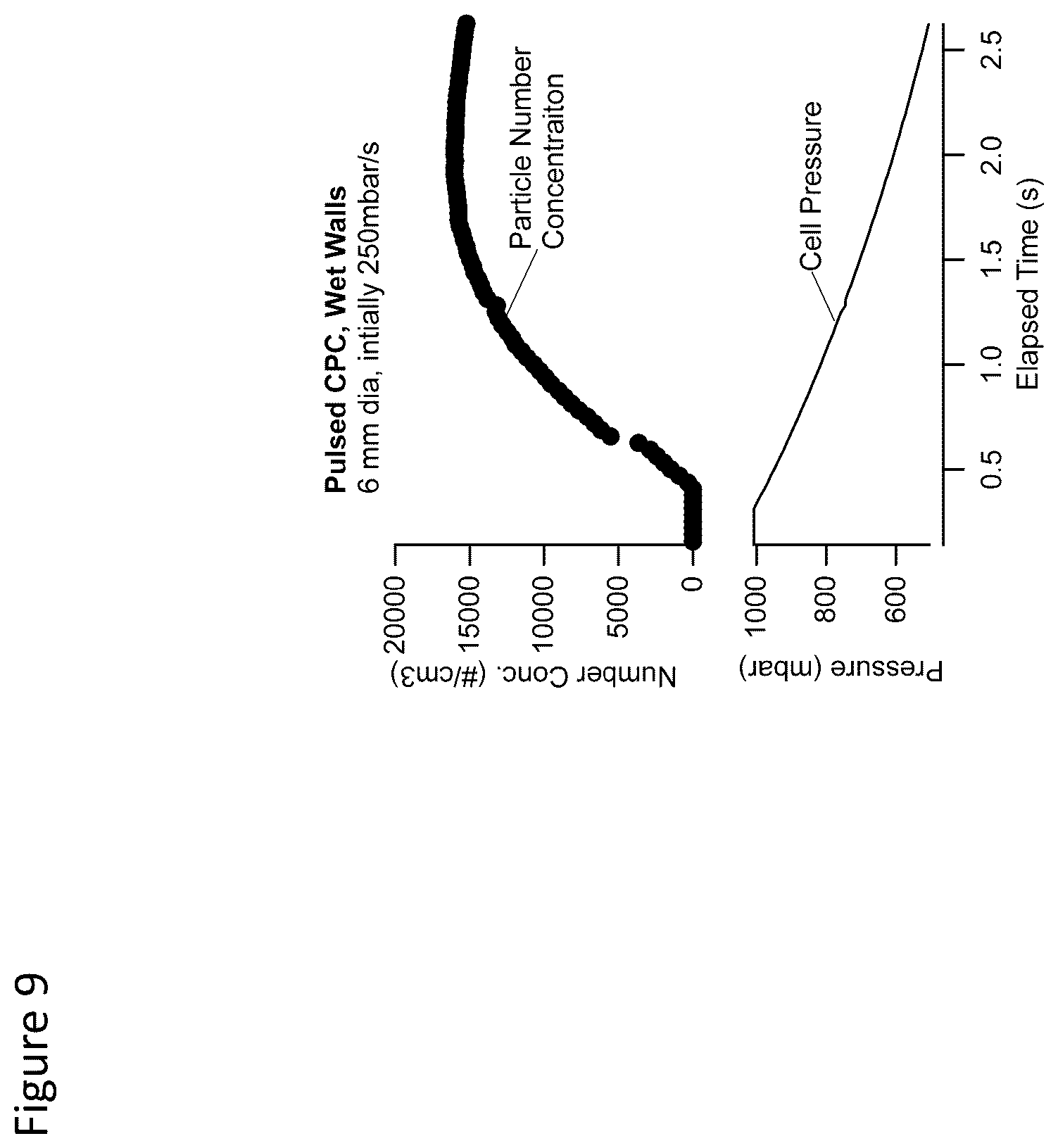 Patent US12105002 Figure 12 – Pulsed condensation particle counter