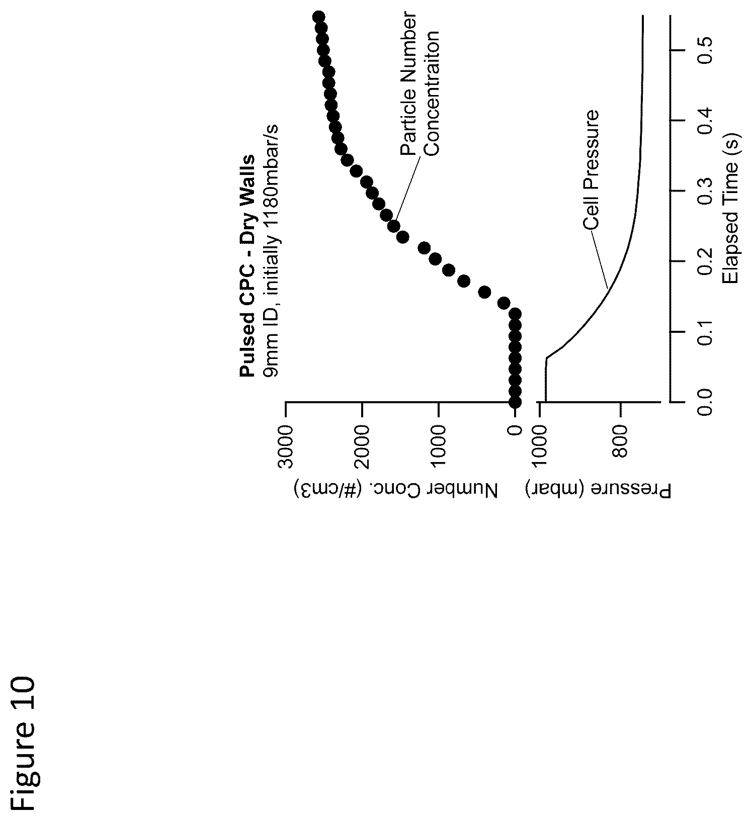 Patent US12105002 Figure 13 – Pulsed condensation particle counter