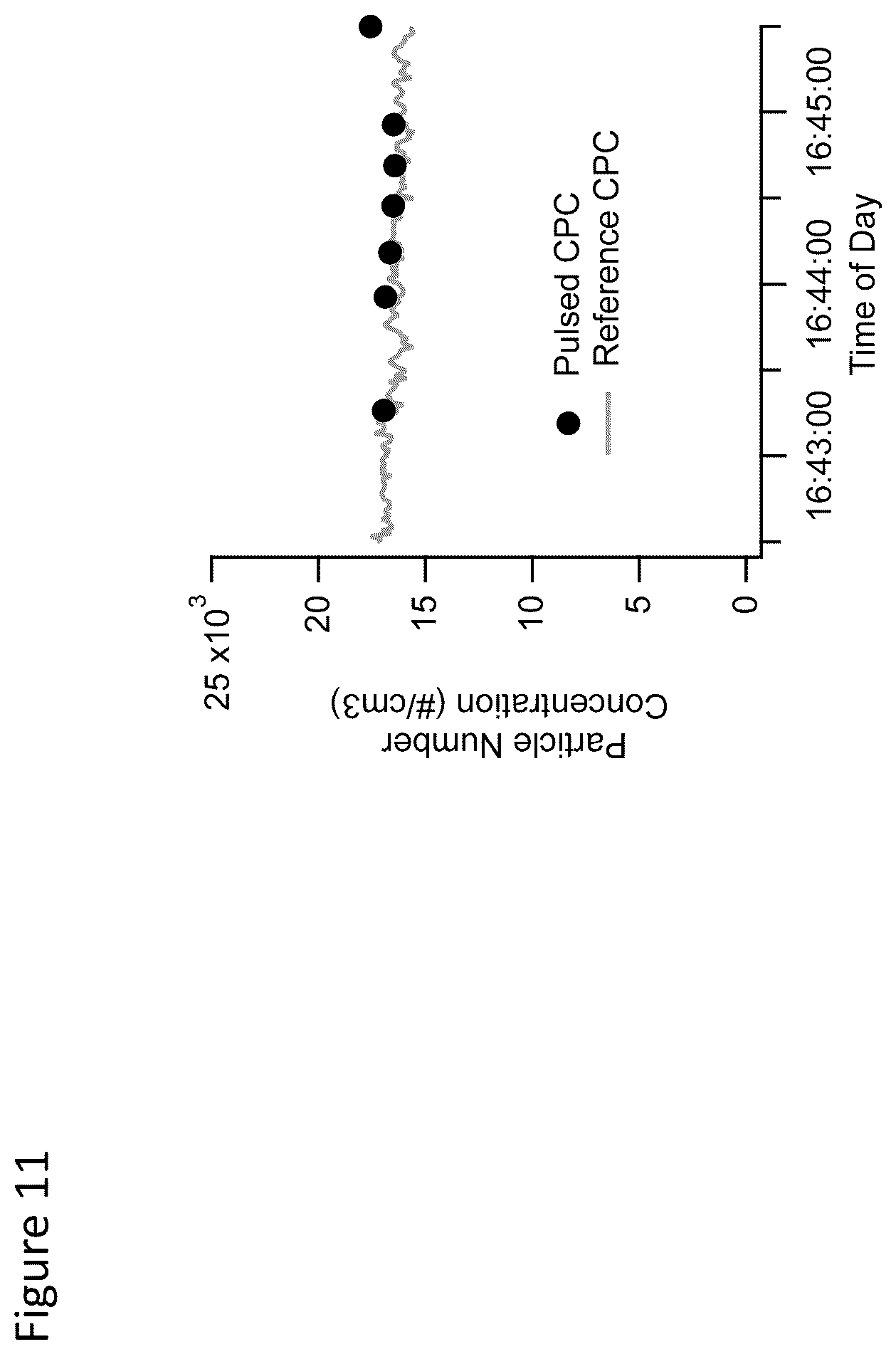 Patent US12105002 Figure 14 – Pulsed condensation particle counter
