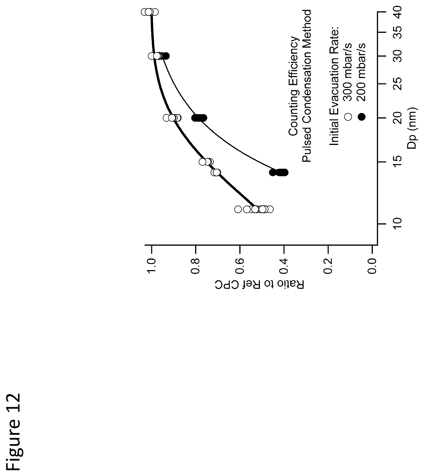 Patent US12105002 Figure 15 – Pulsed condensation particle counter