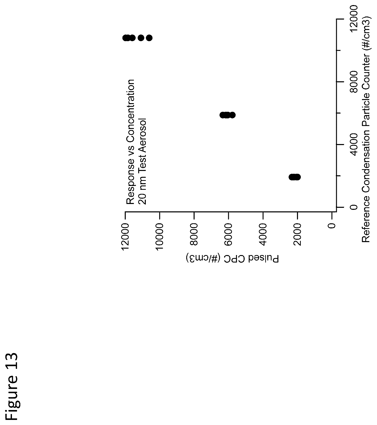 Patent US12105002 Figure 16 – Pulsed condensation particle counter