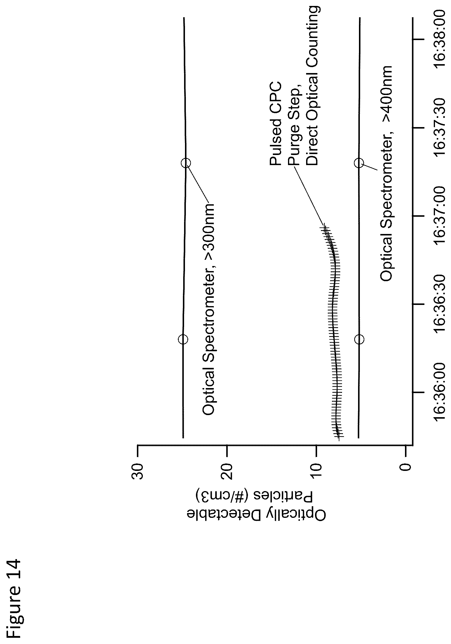 Patent US12105002 Figure 17 – Pulsed condensation particle counter