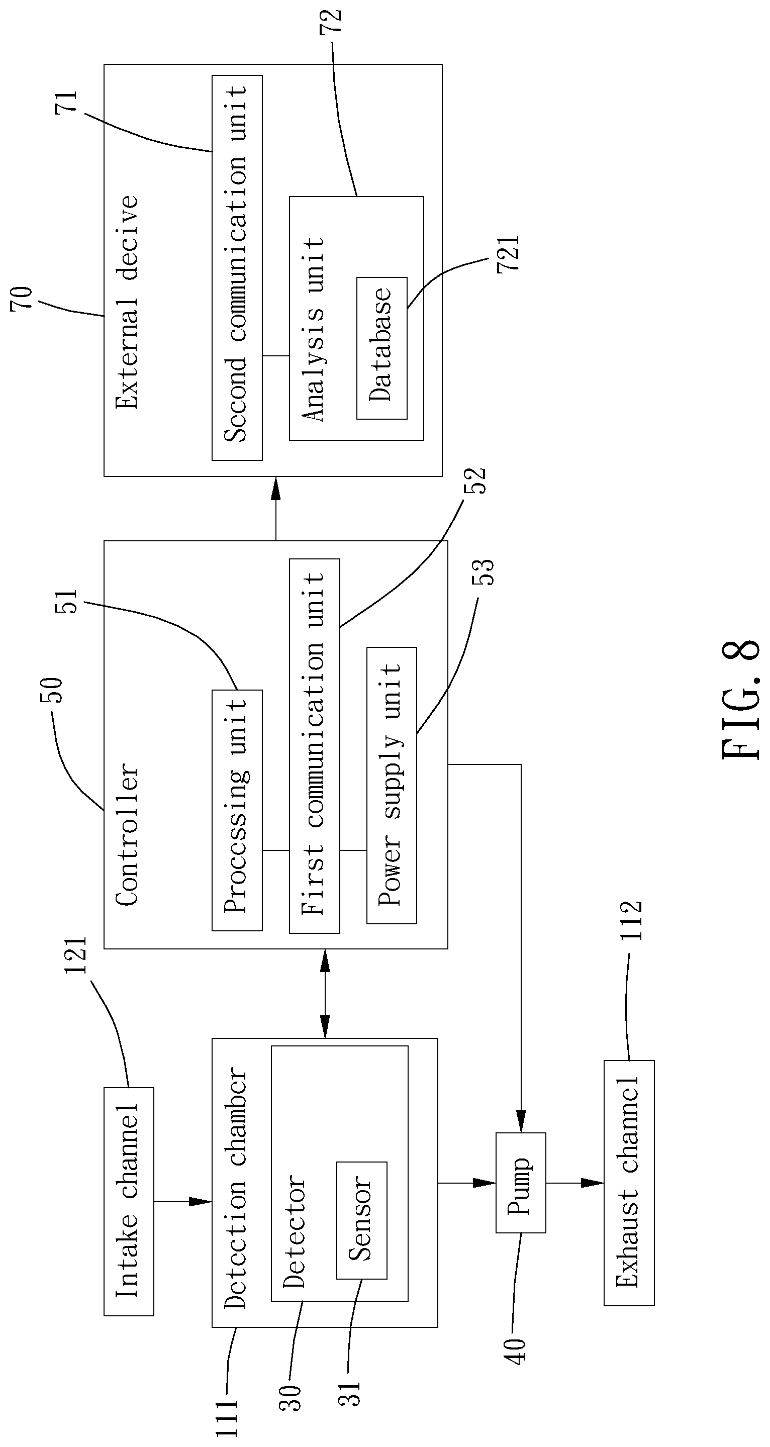 Patent US12105006 Figure 8 – Gas detection system for gynecological disease detection and detection method using the same