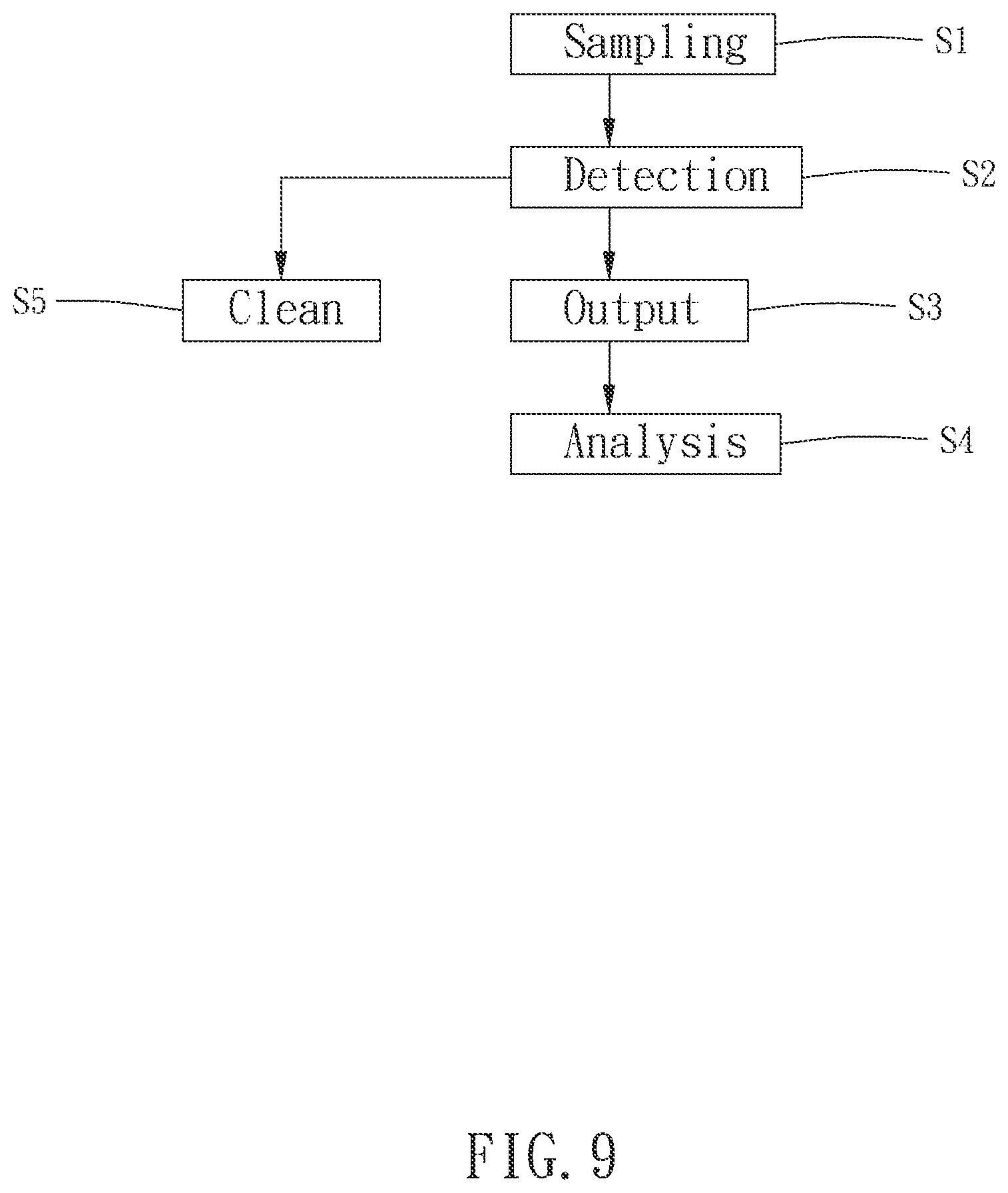 Patent US12105006 Figure 9 – Gas detection system for gynecological disease detection and detection method using the same