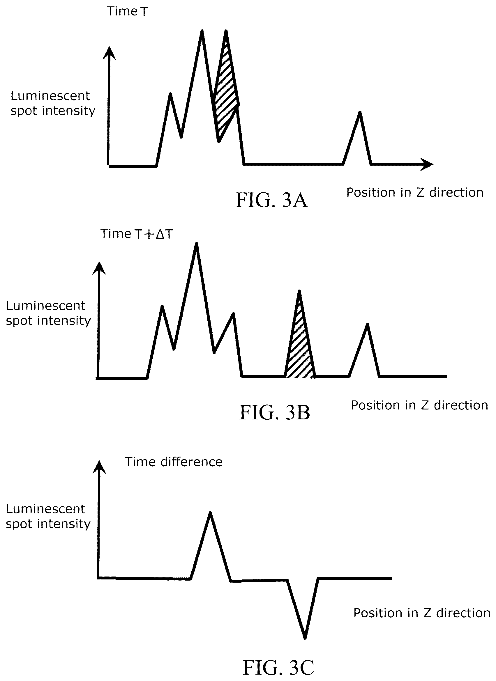 Patent US12105007 Figure 3 – Fine particle dispensing device, fine particle analysis device, reaction detection device, and method using said devices