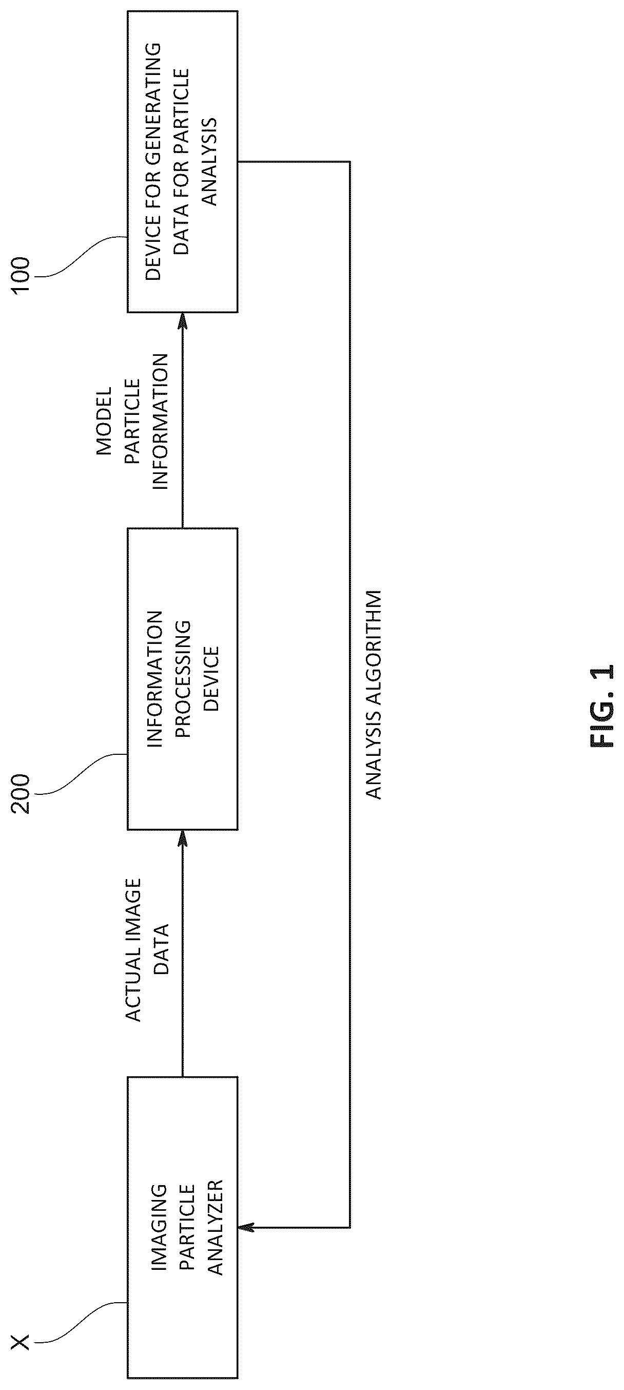 Patent US12105009 Figure 1 – Method for generating data for particle analysis, program for generating data for particle analysis, and device for generating data for particle analysis