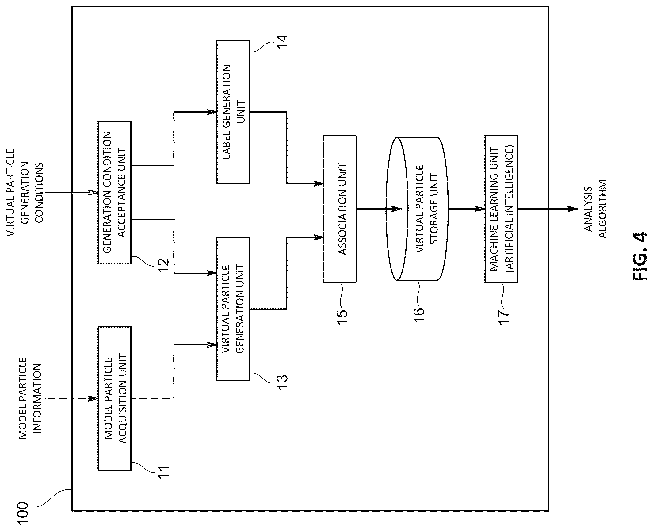 Patent US12105009 Figure 4 – Method for generating data for particle analysis, program for generating data for particle analysis, and device for generating data for particle analysis