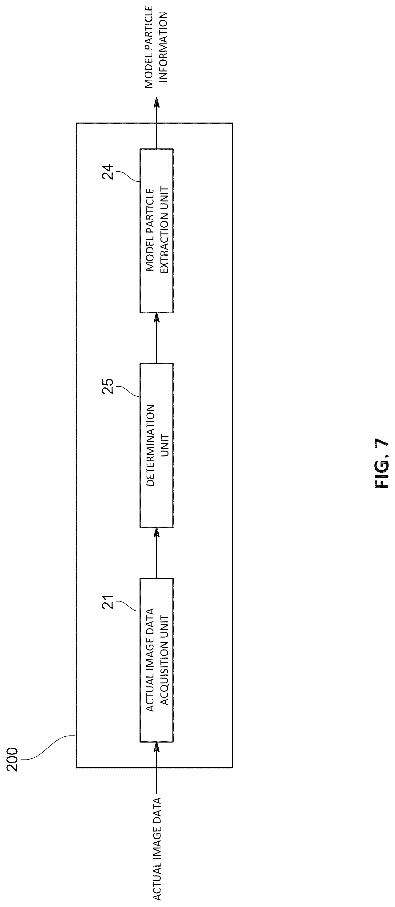 Patent US12105009 Figure 7 – Method for generating data for particle analysis, program for generating data for particle analysis, and device for generating data for particle analysis