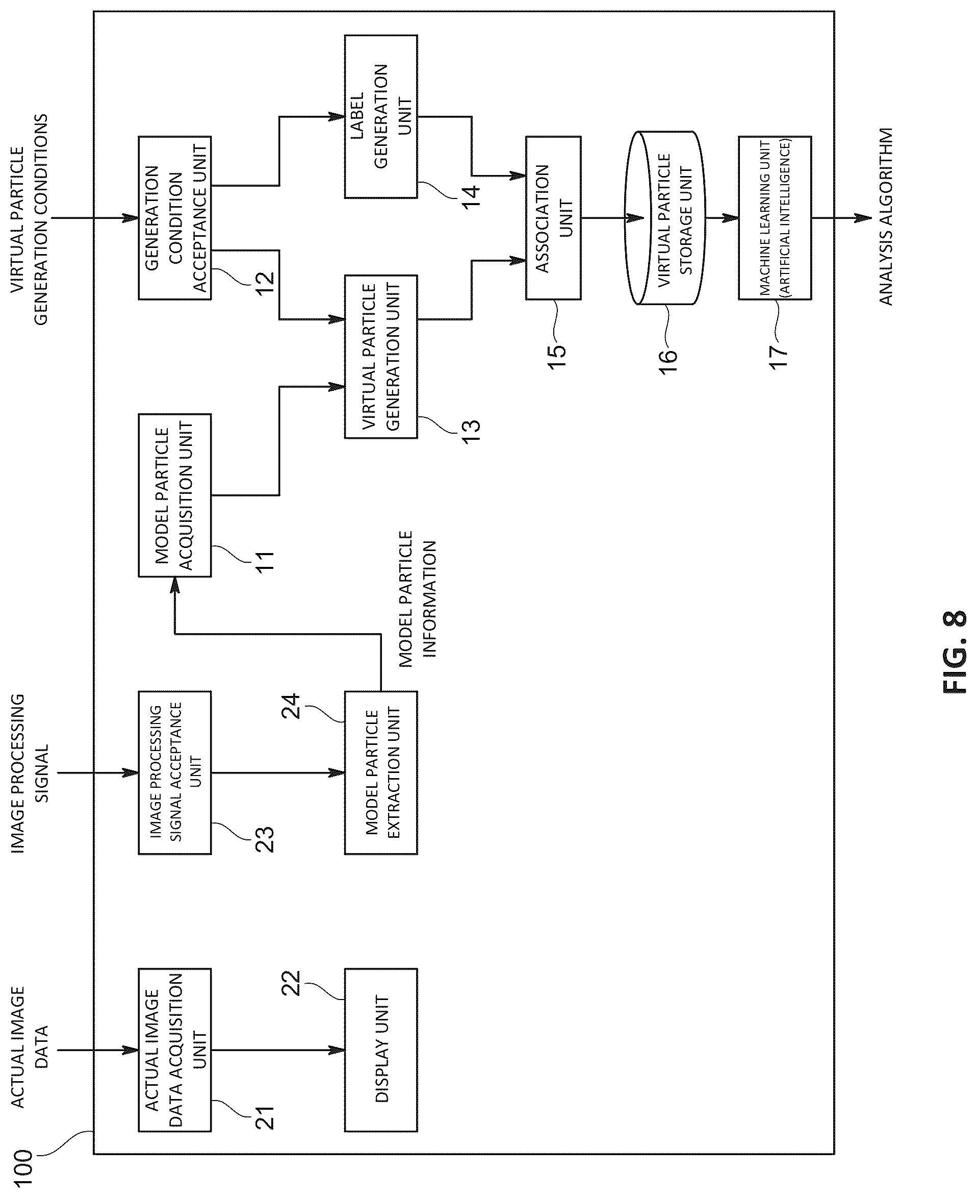 Patent US12105009 Figure 8 – Method for generating data for particle analysis, program for generating data for particle analysis, and device for generating data for particle analysis