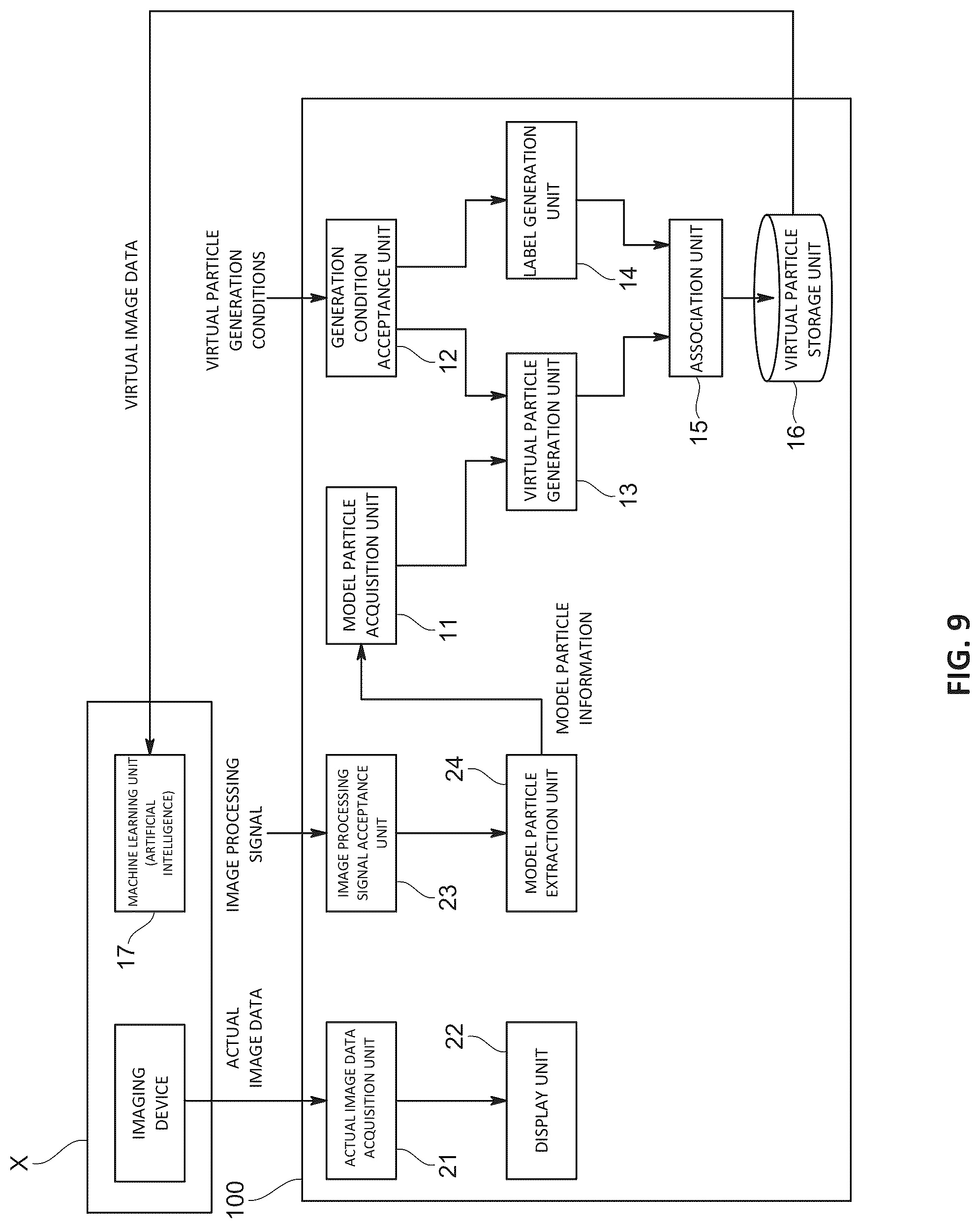 Patent US12105009 Figure 9 – Method for generating data for particle analysis, program for generating data for particle analysis, and device for generating data for particle analysis
