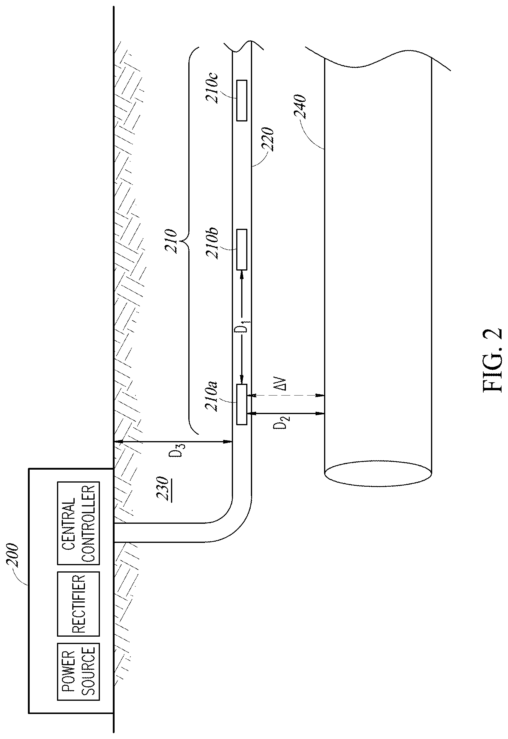 Patent US12105011 Figure 2 – Apparatus and system for automated assessment of cathodic protection system for pipelines