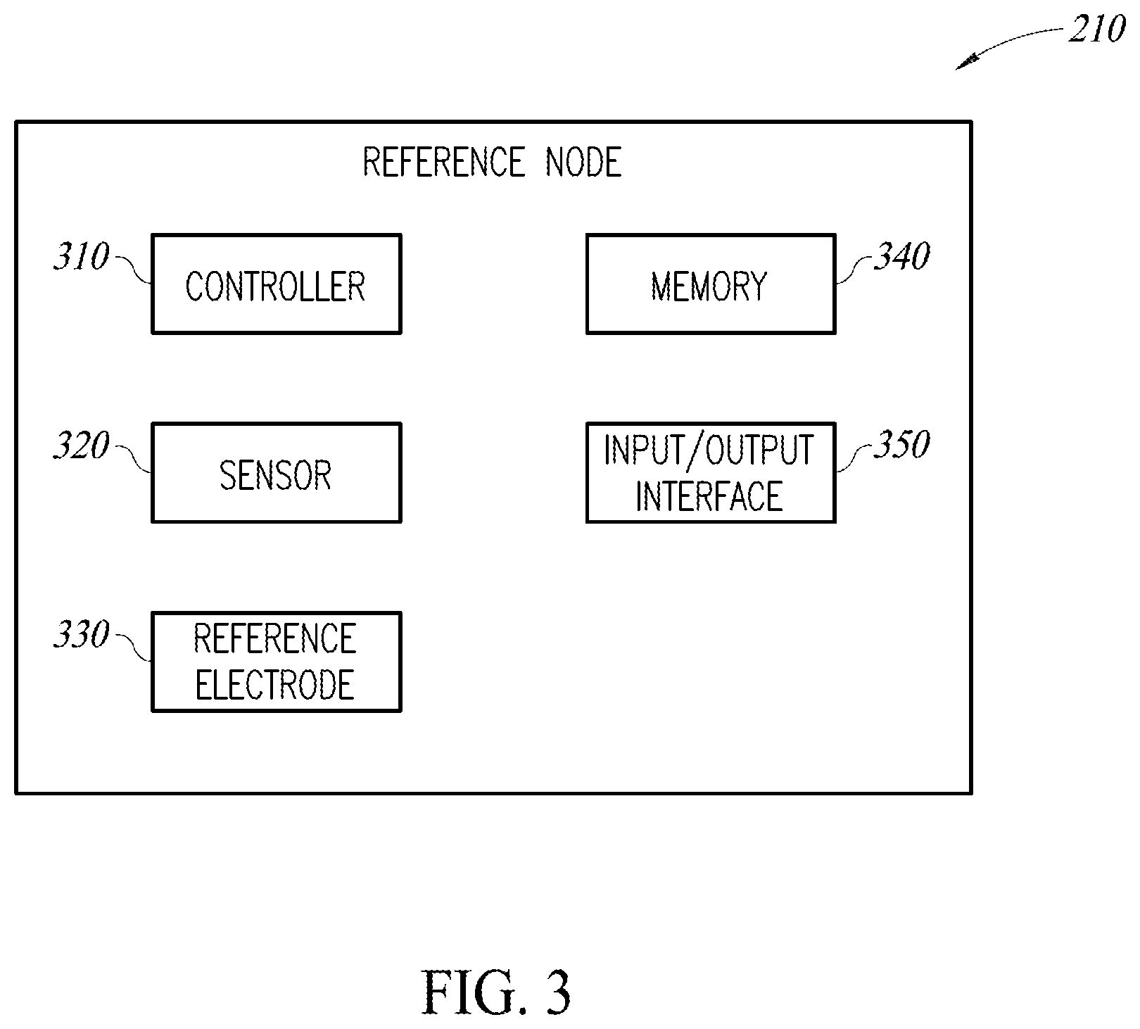 Patent US12105011 Figure 3 – Apparatus and system for automated assessment of cathodic protection system for pipelines